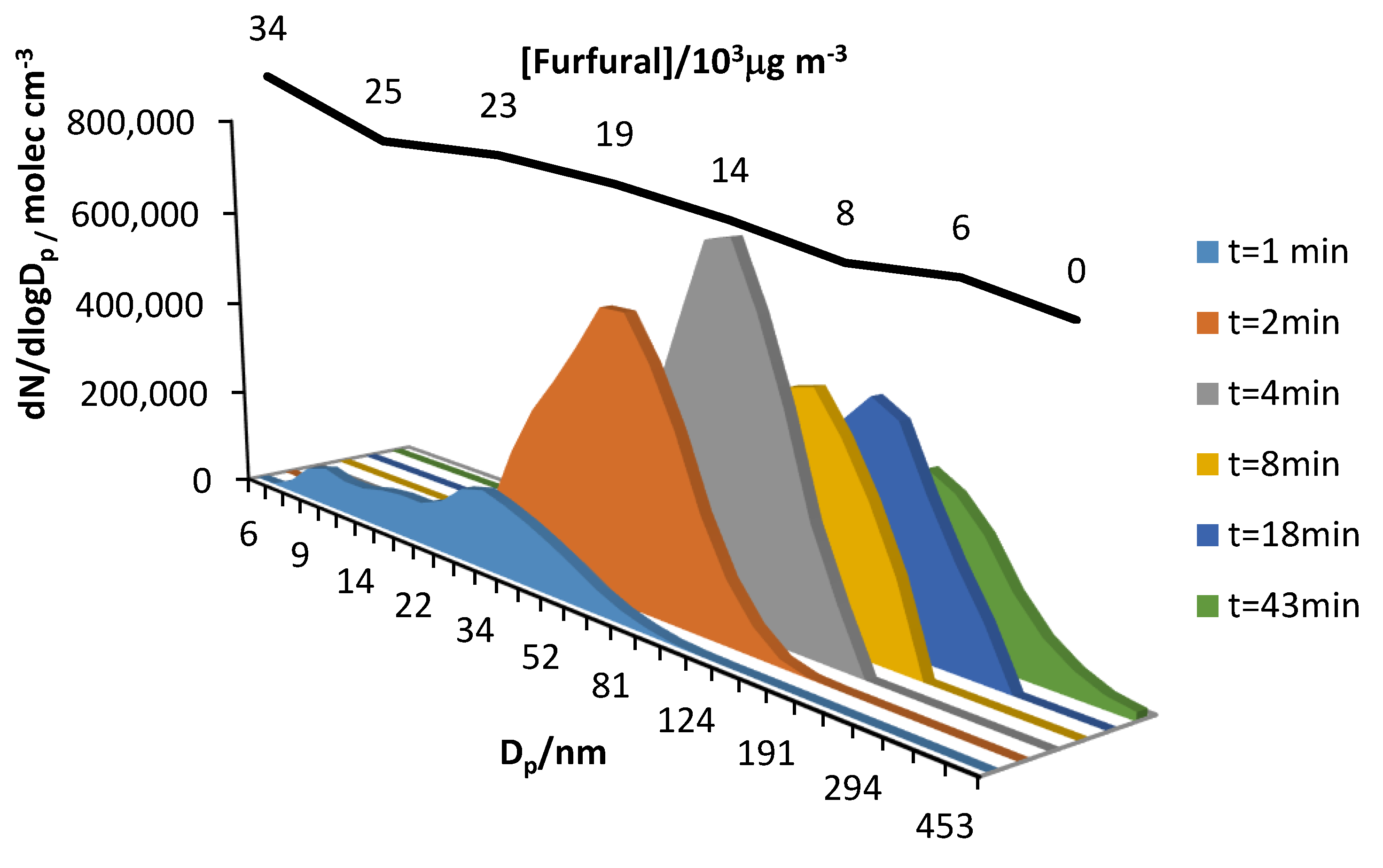 Atmosphere 11 00927 g005