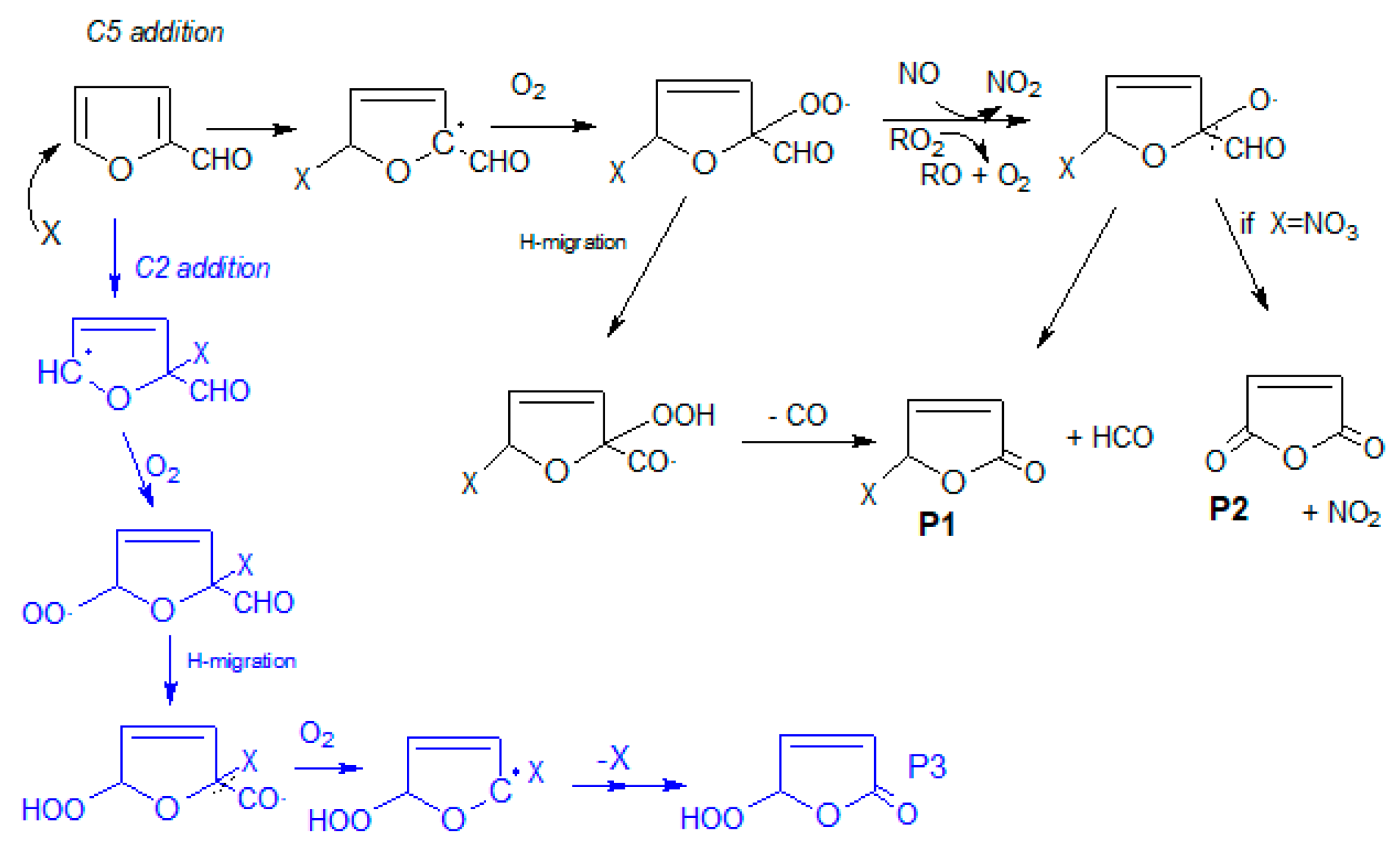 Atmosphere 11 00927 sch001