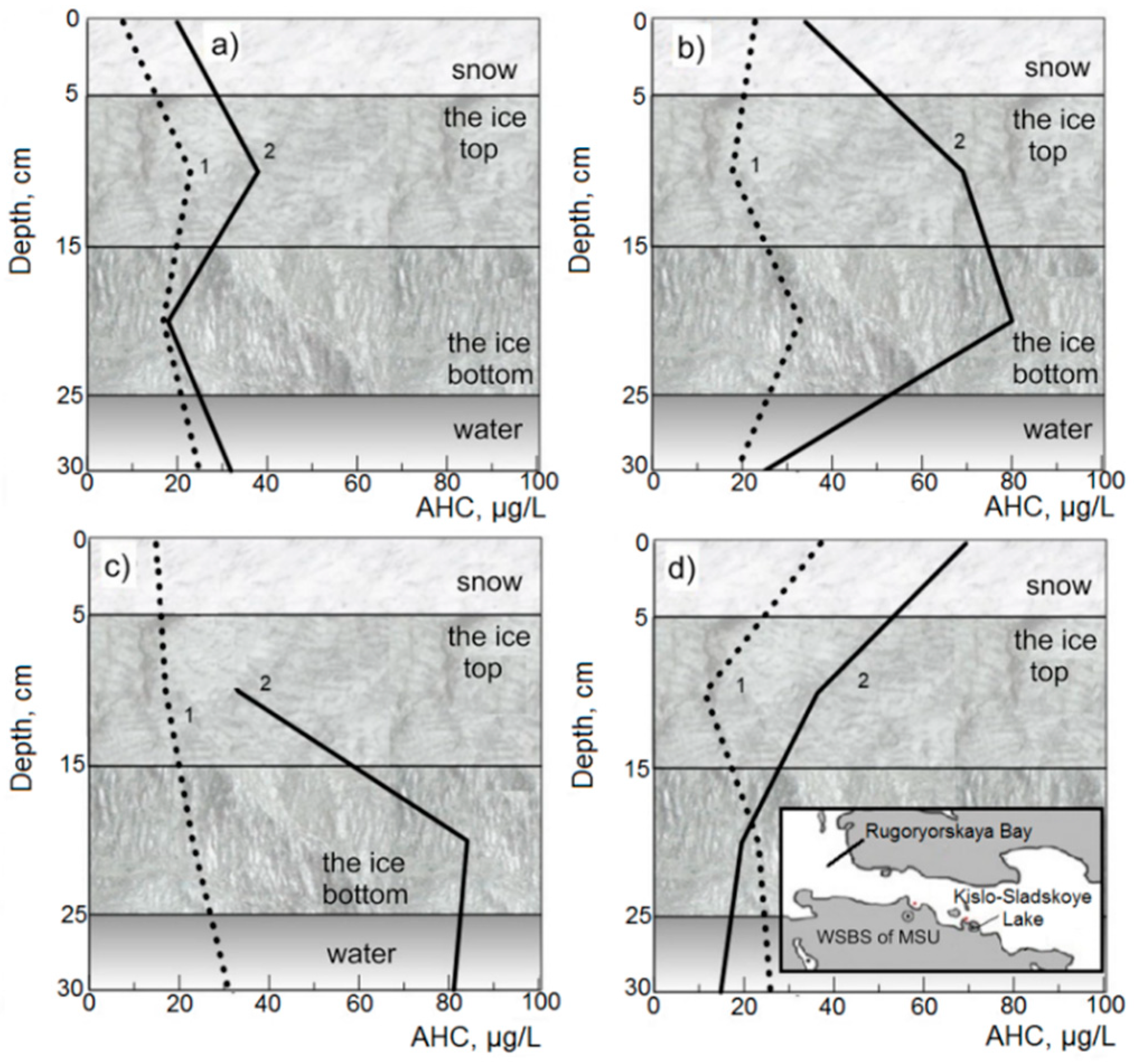 Atmosphere 11 00928 g003