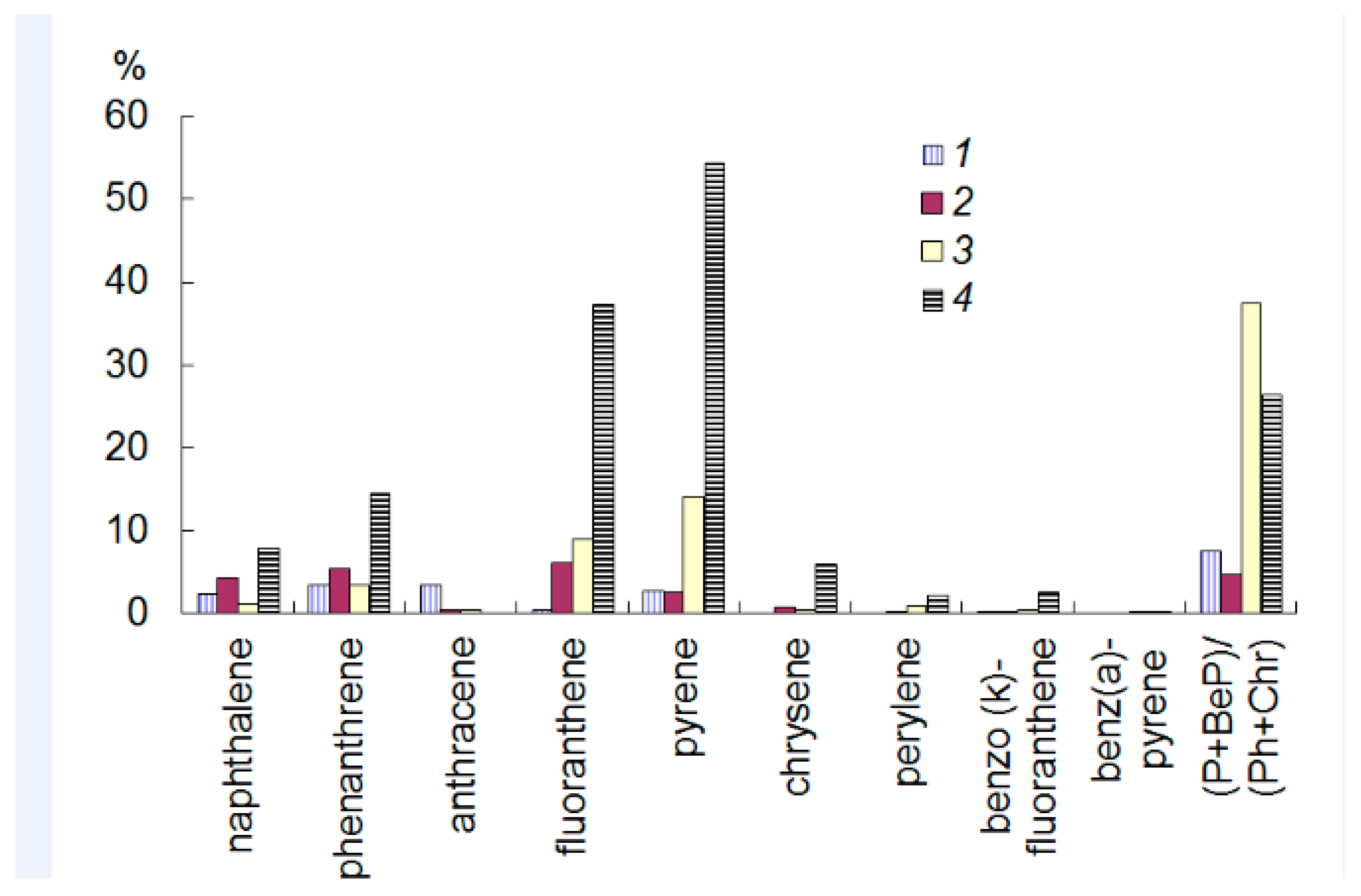 Atmosphere 11 00928 g005