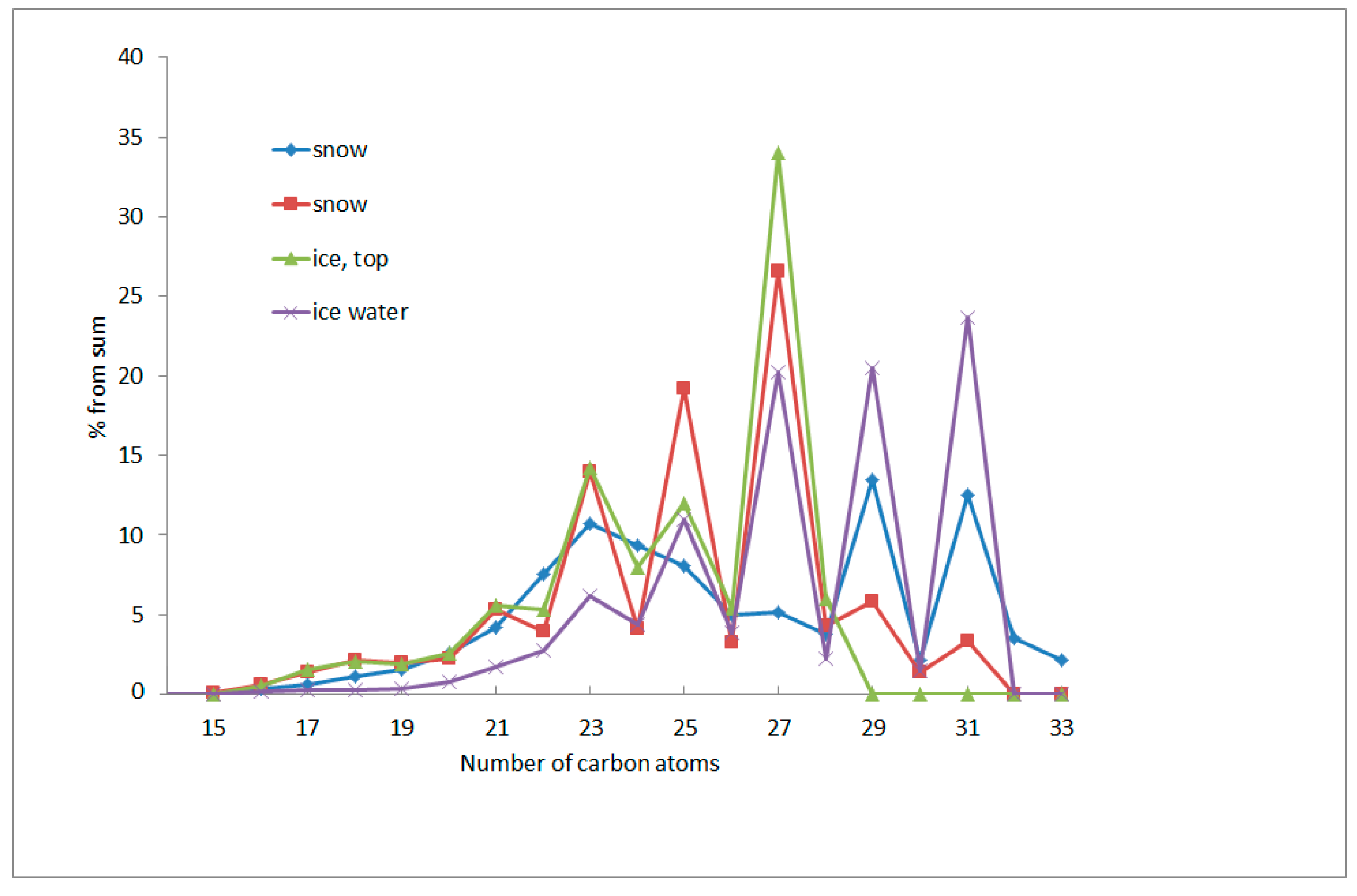 Atmosphere 11 00928 g007
