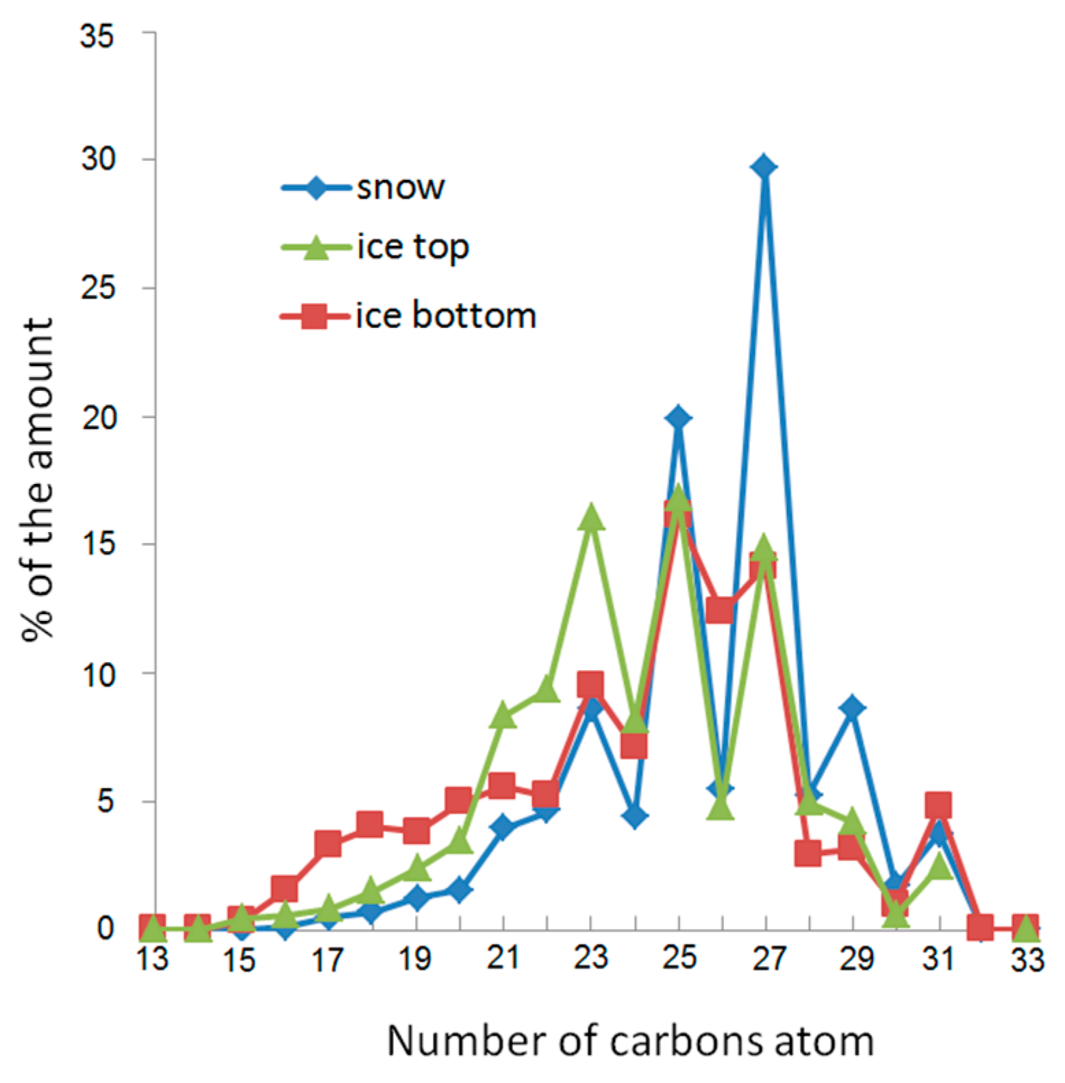 Atmosphere 11 00928 g009