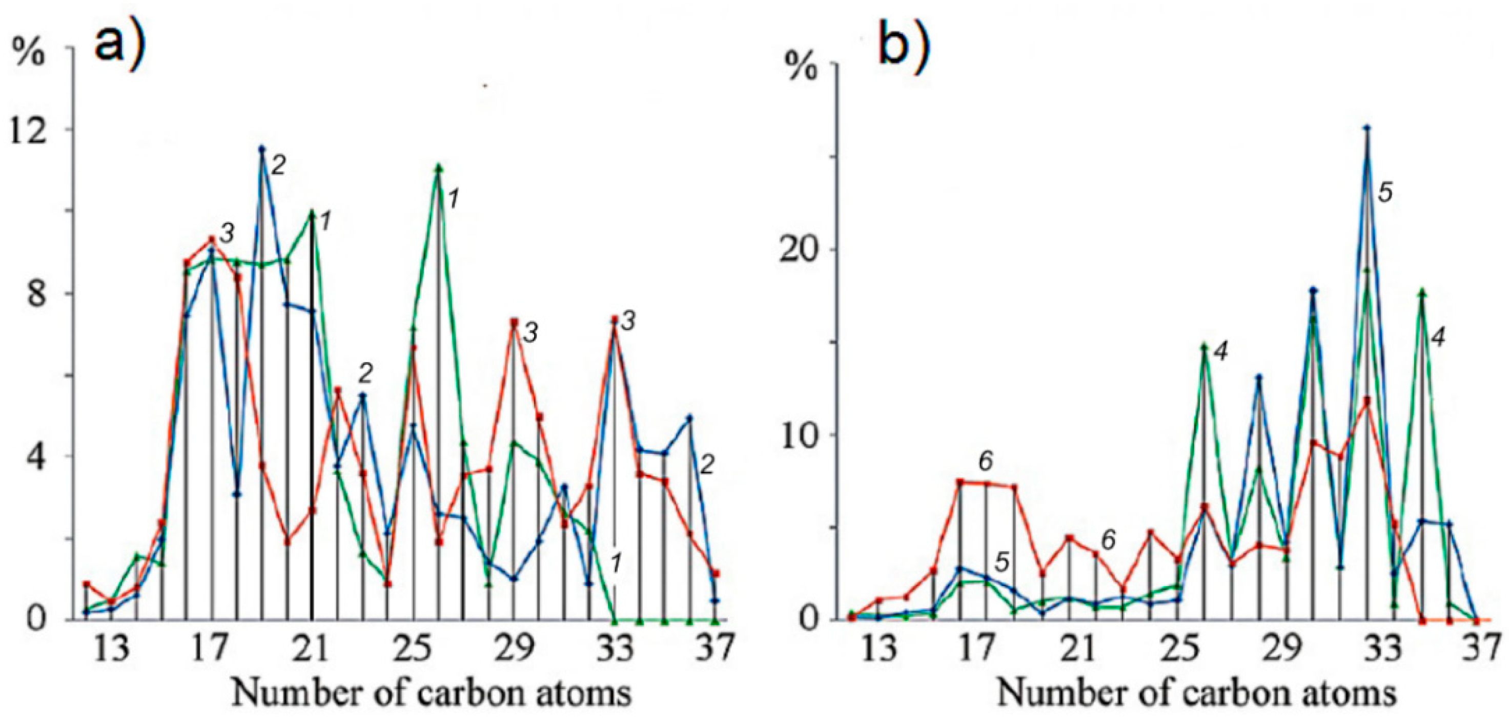 Atmosphere 11 00928 g013