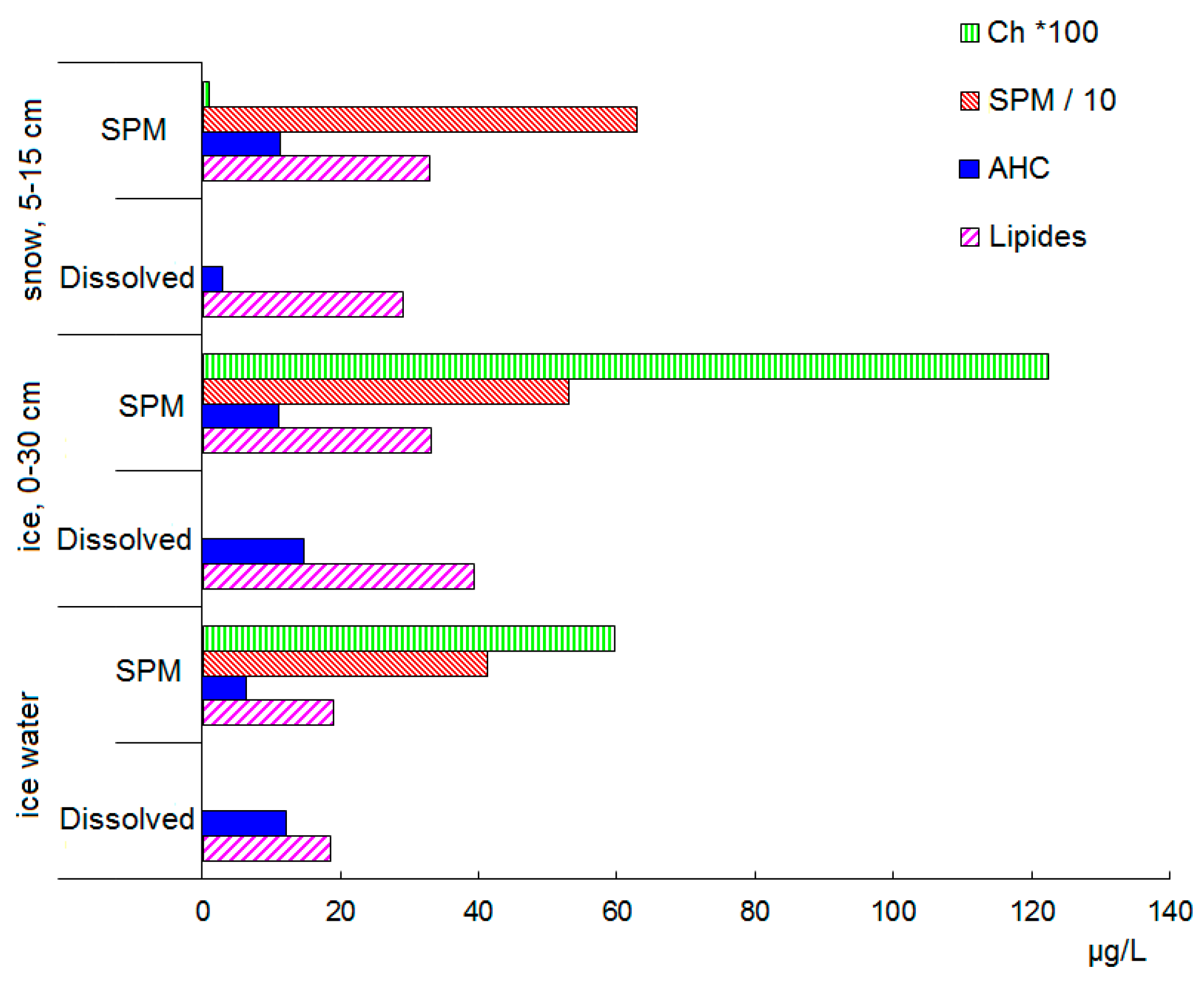 Atmosphere 11 00928 g014