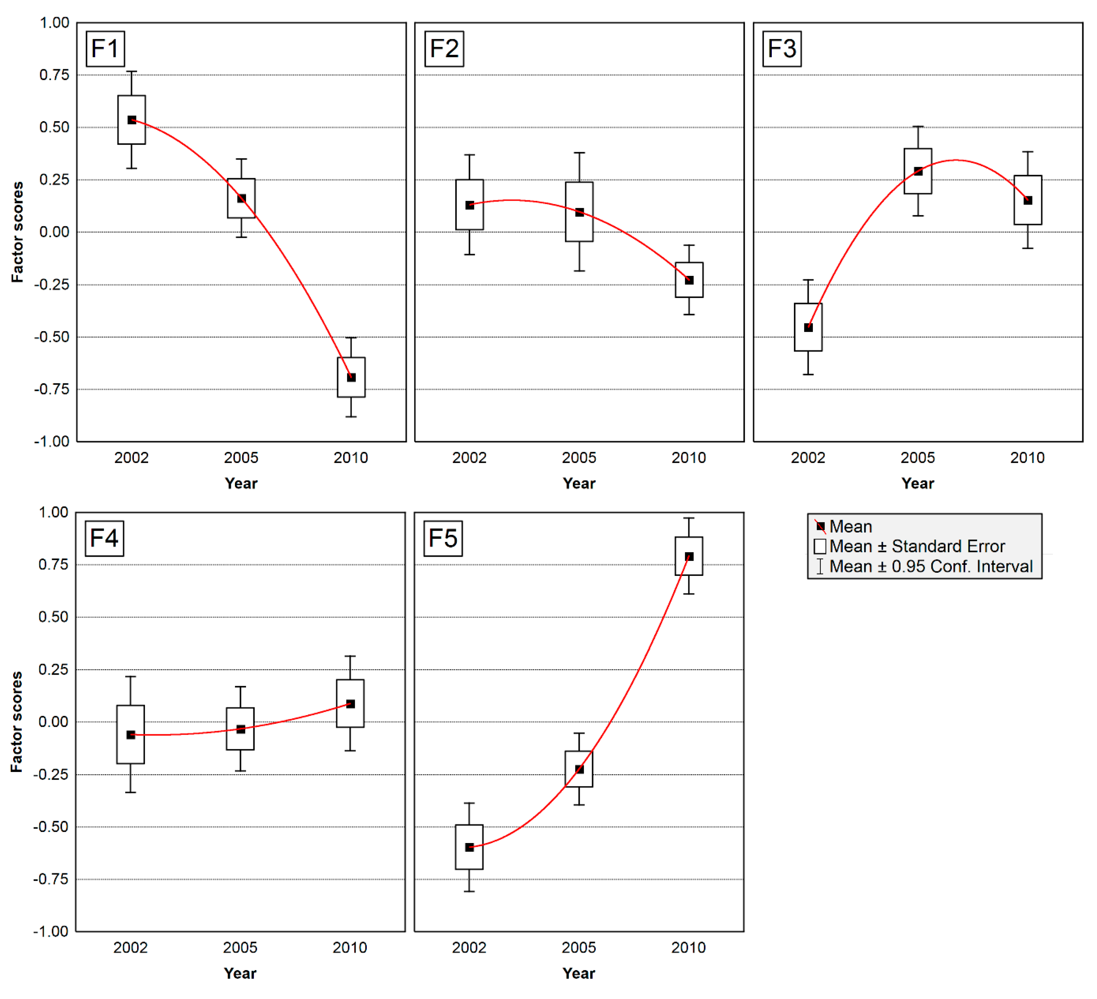 Atmosphere 11 00929 g005 Atmosphere 11 00929 g005