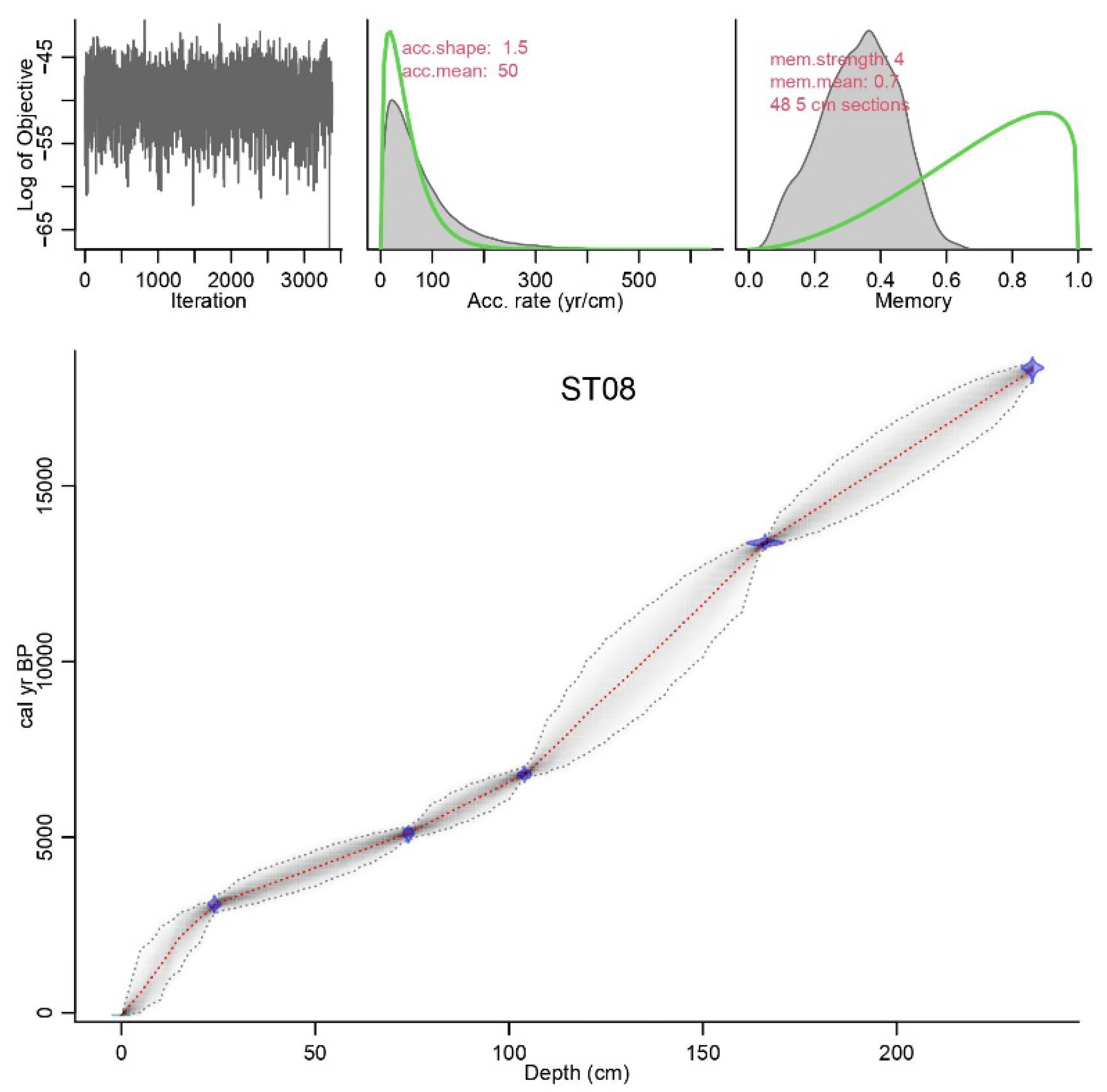 Atmosphere 11 00932 g004 Atmosphere 11 00932 g004