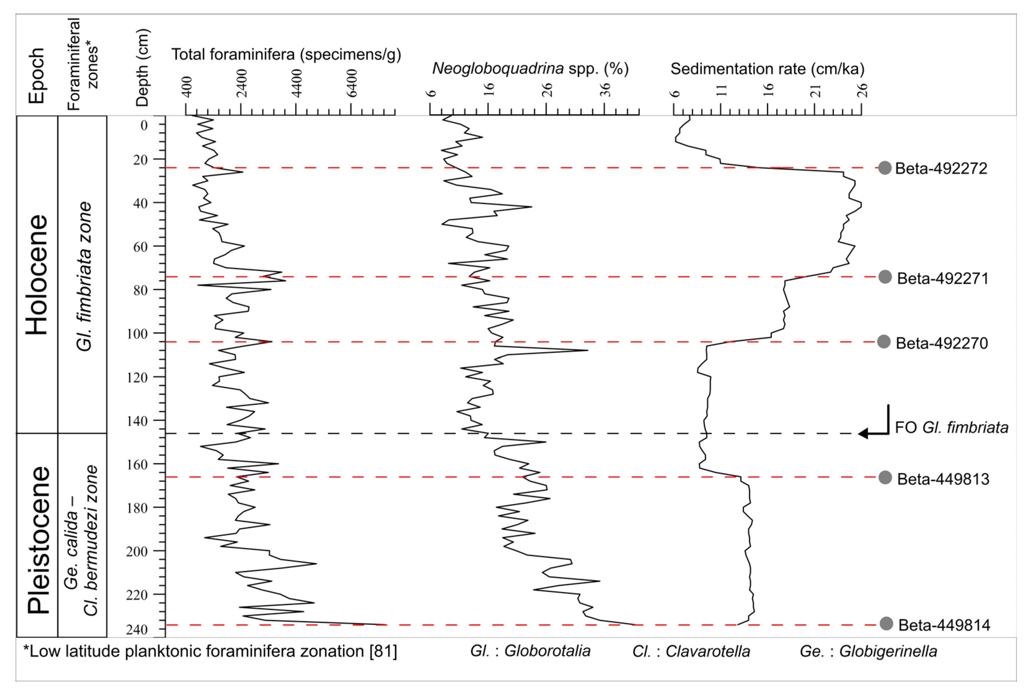 Atmosphere 11 00932 g005 Atmosphere 11 00932 g005