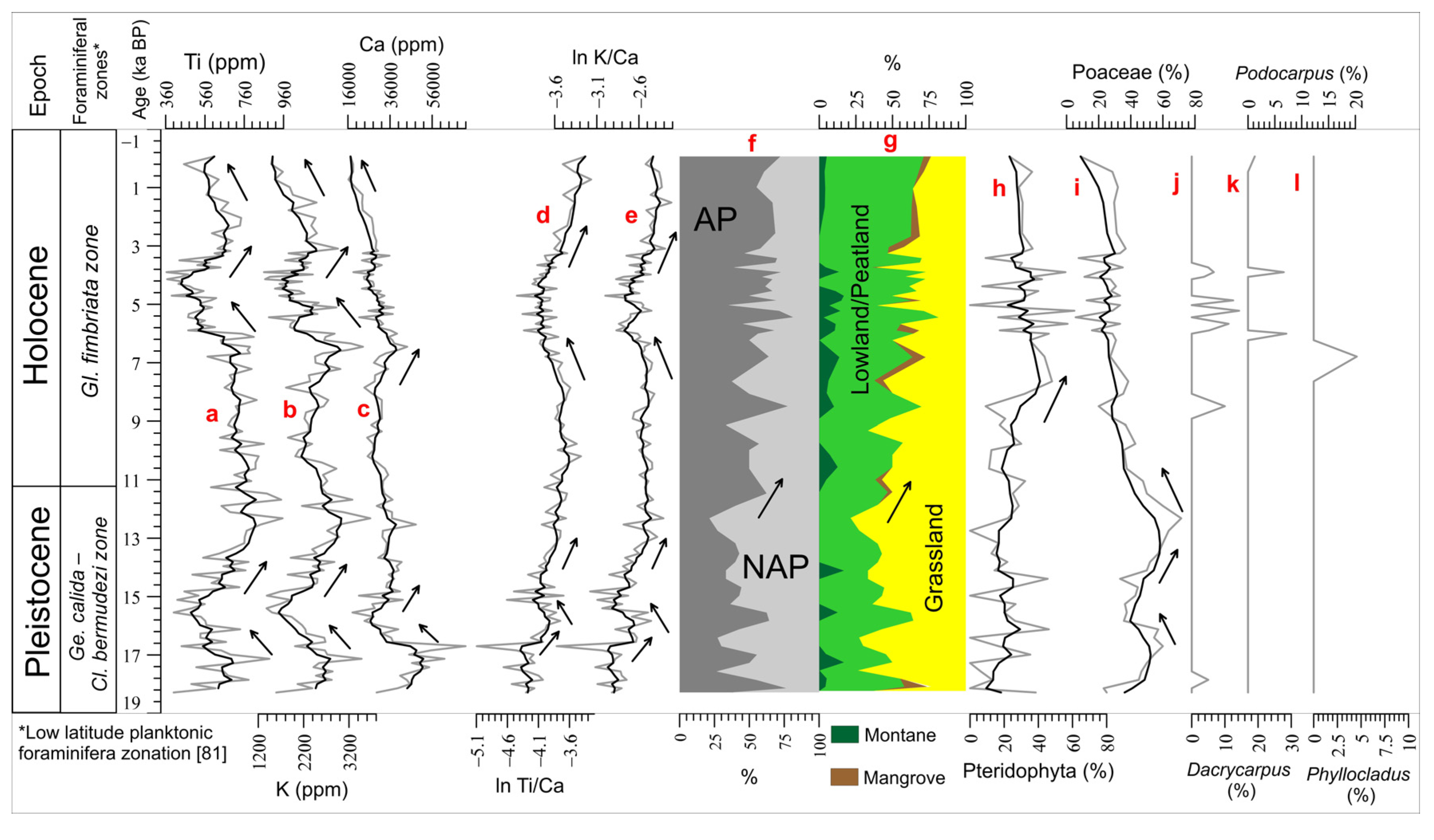 Atmosphere 11 00932 g006 Atmosphere 11 00932 g006