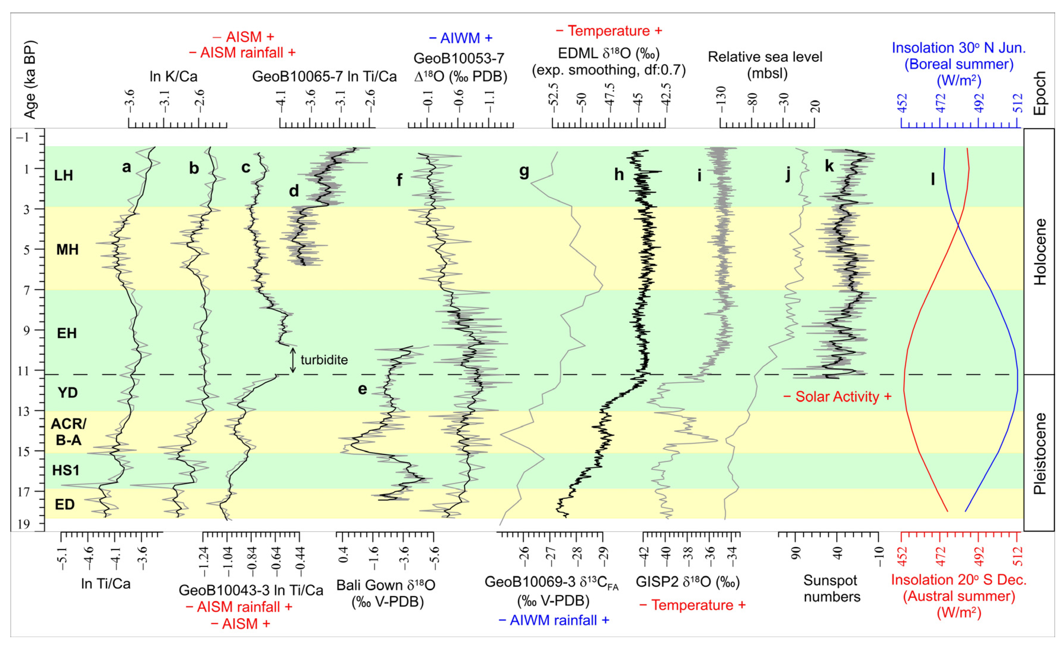 Atmosphere 11 00932 g007 Atmosphere 11 00932 g007
