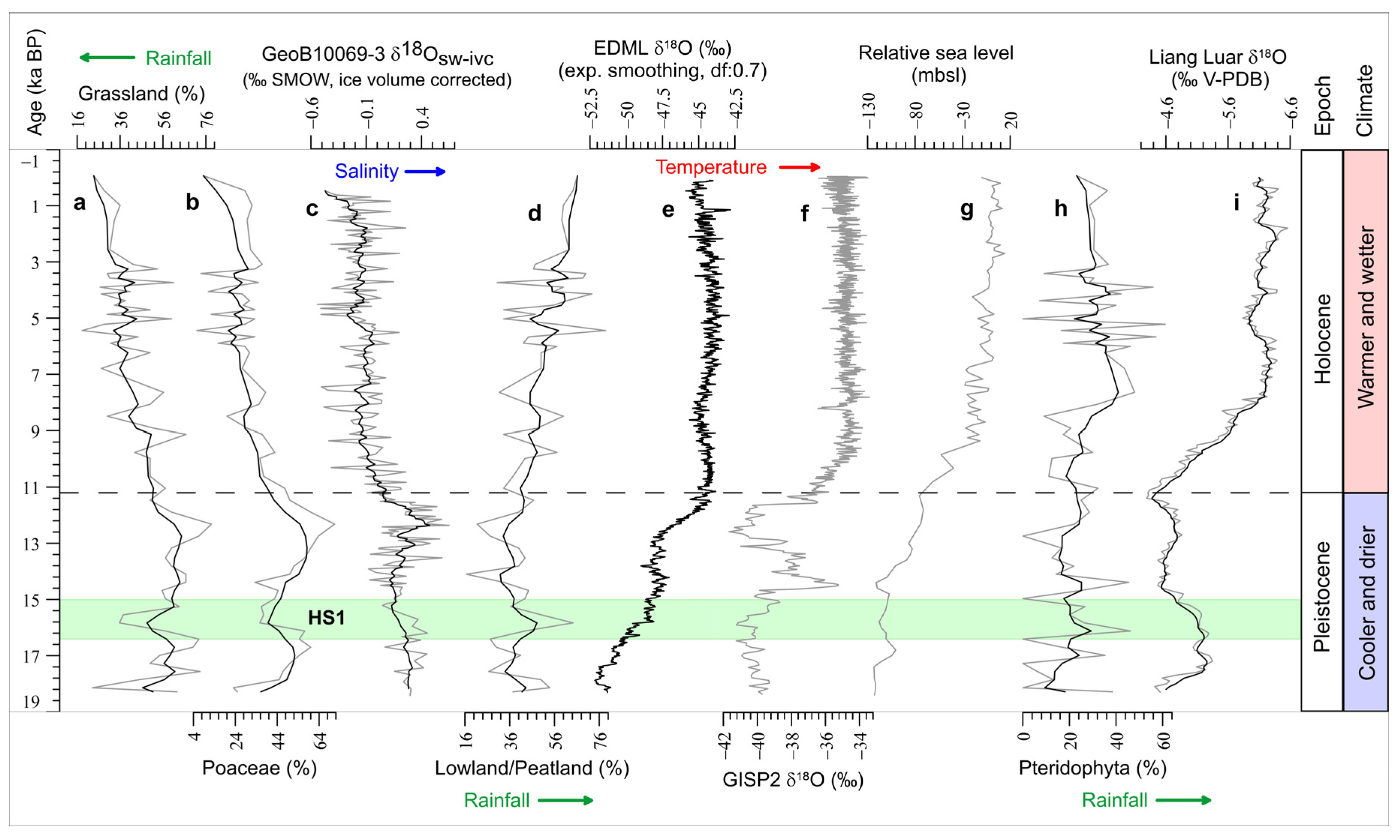 Atmosphere 11 00932 g008 Atmosphere 11 00932 g008