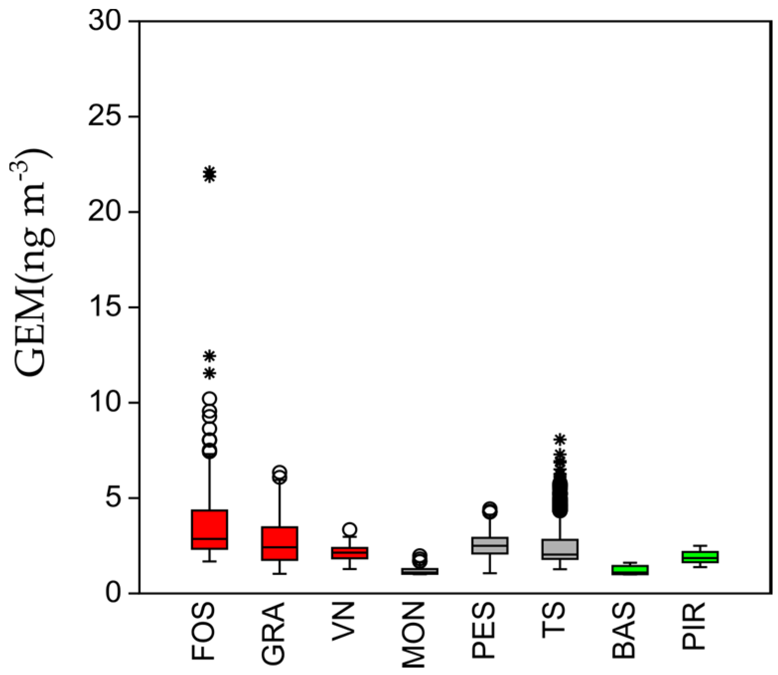 Atmosphere 11 00935 g002 Atmosphere 11 00935 g002