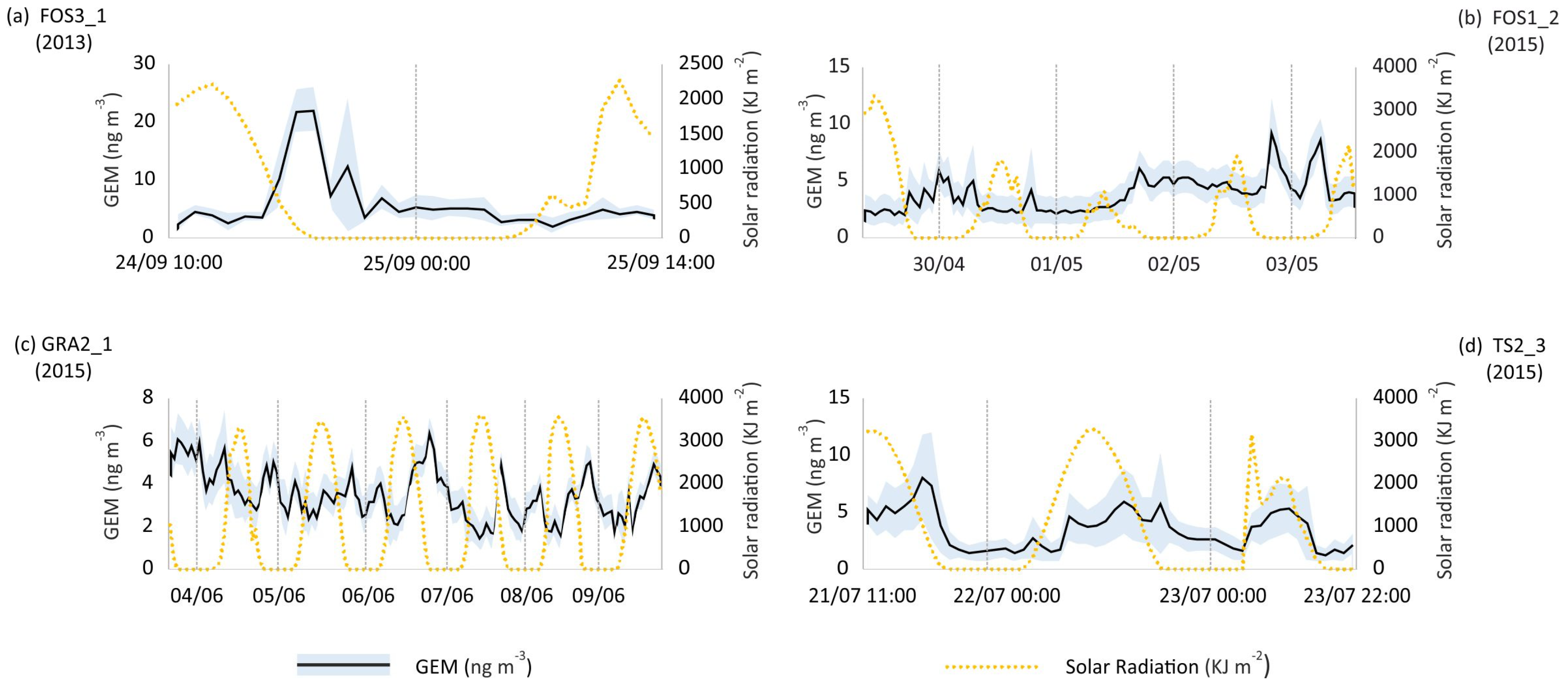 Atmosphere 11 00935 g003 Atmosphere 11 00935 g003