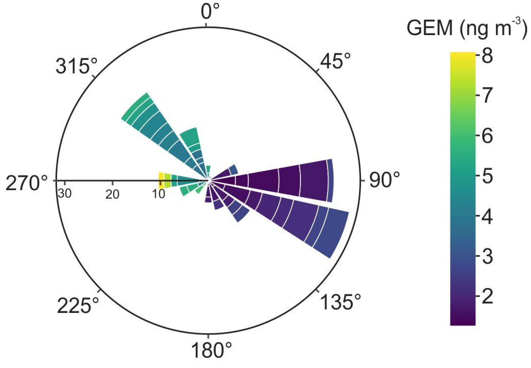 Atmosphere 11 00935 g005 Atmosphere 11 00935 g005
