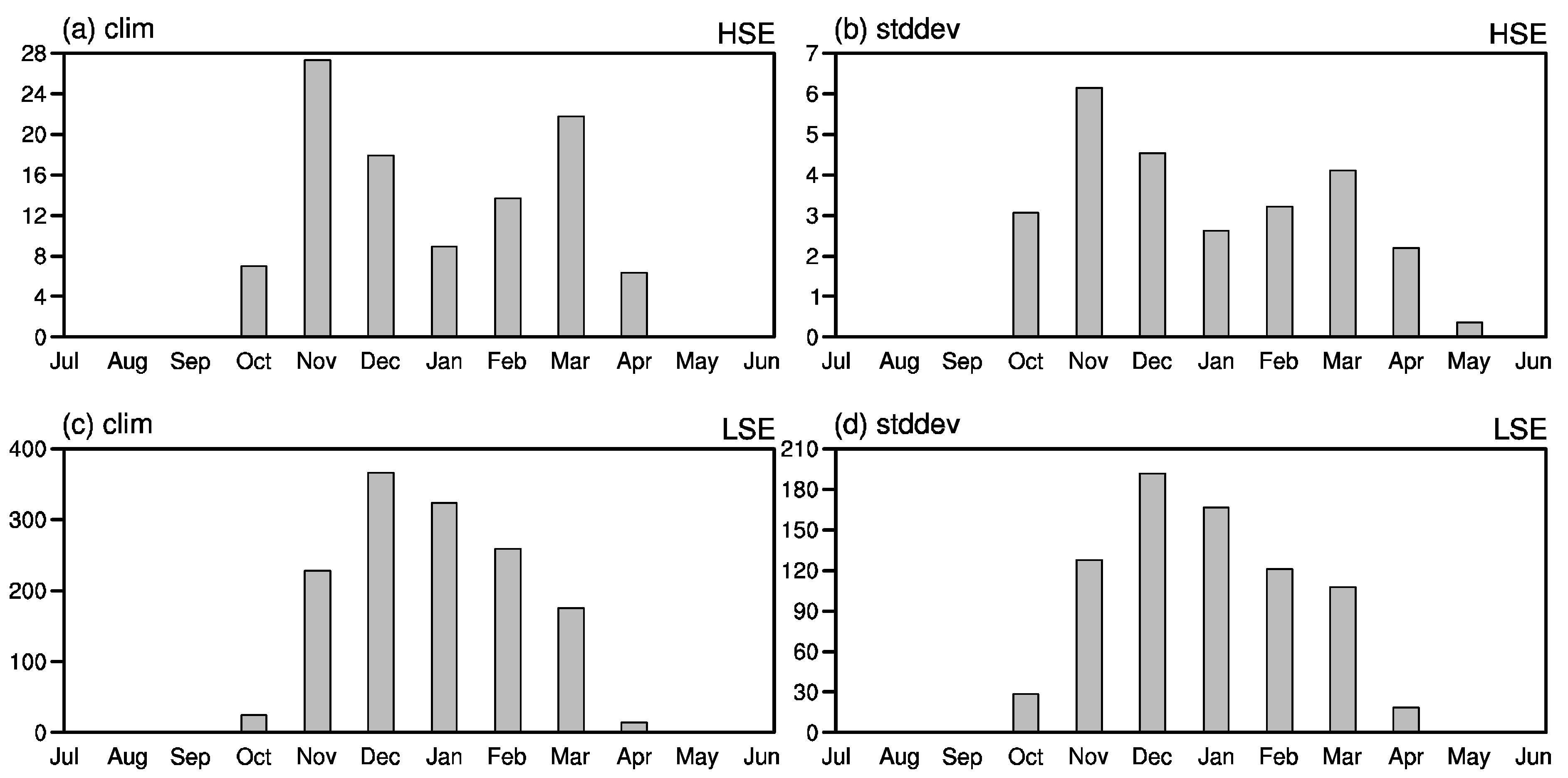 Atmosphere 11 00936 g002 Atmosphere 11 00936 g002