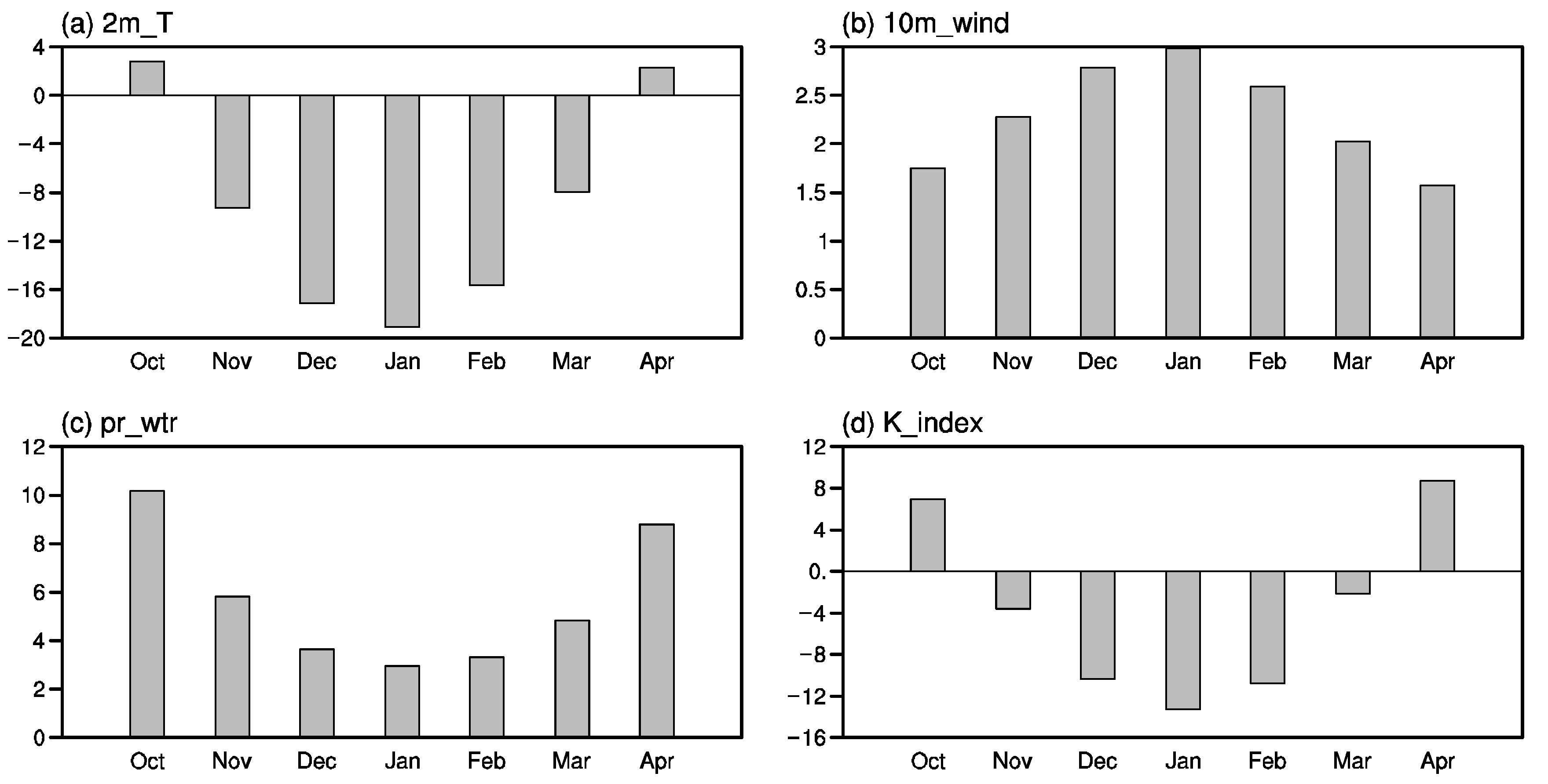 Atmosphere 11 00936 g003 Atmosphere 11 00936 g003
