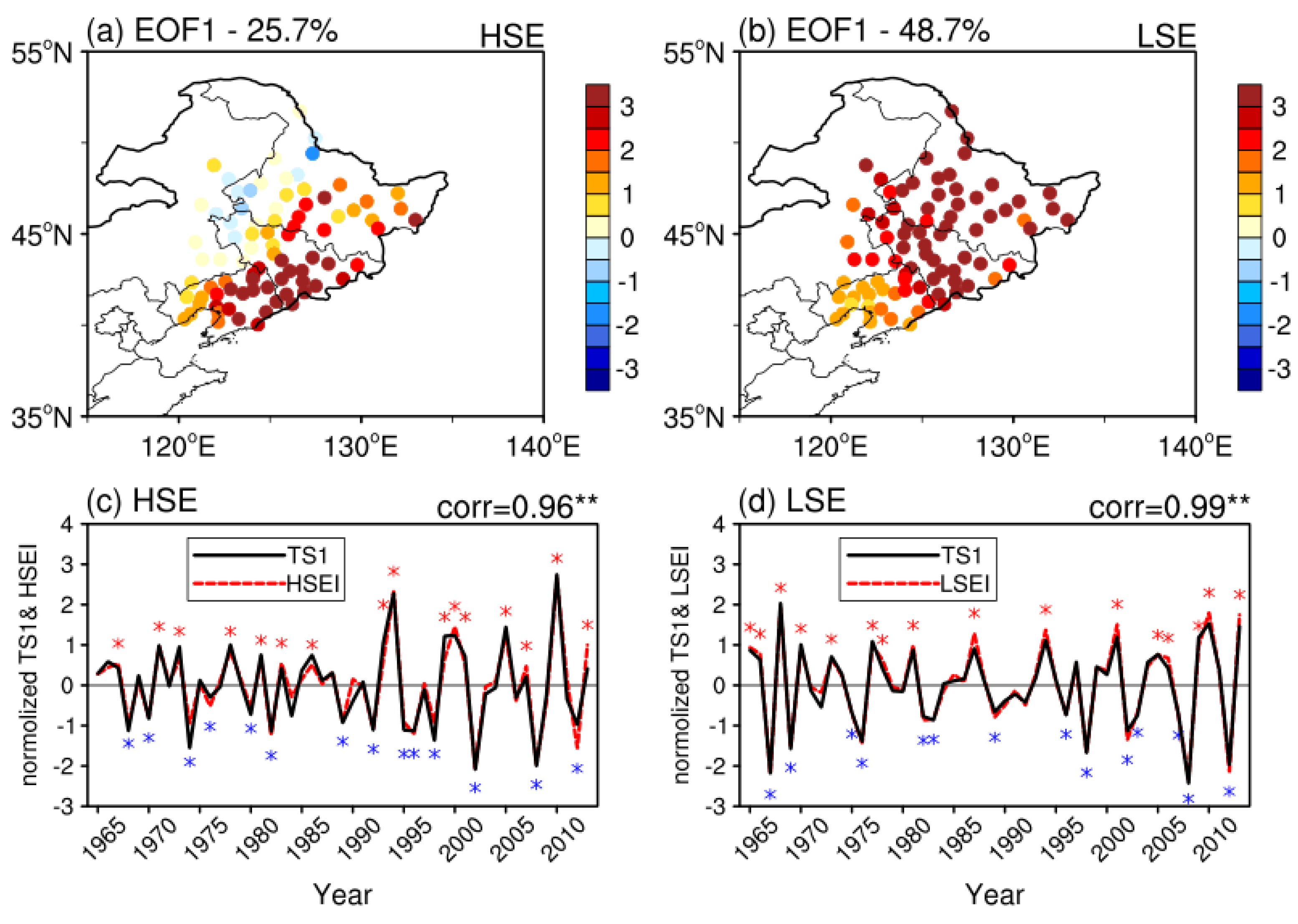 Atmosphere 11 00936 g004 Atmosphere 11 00936 g004