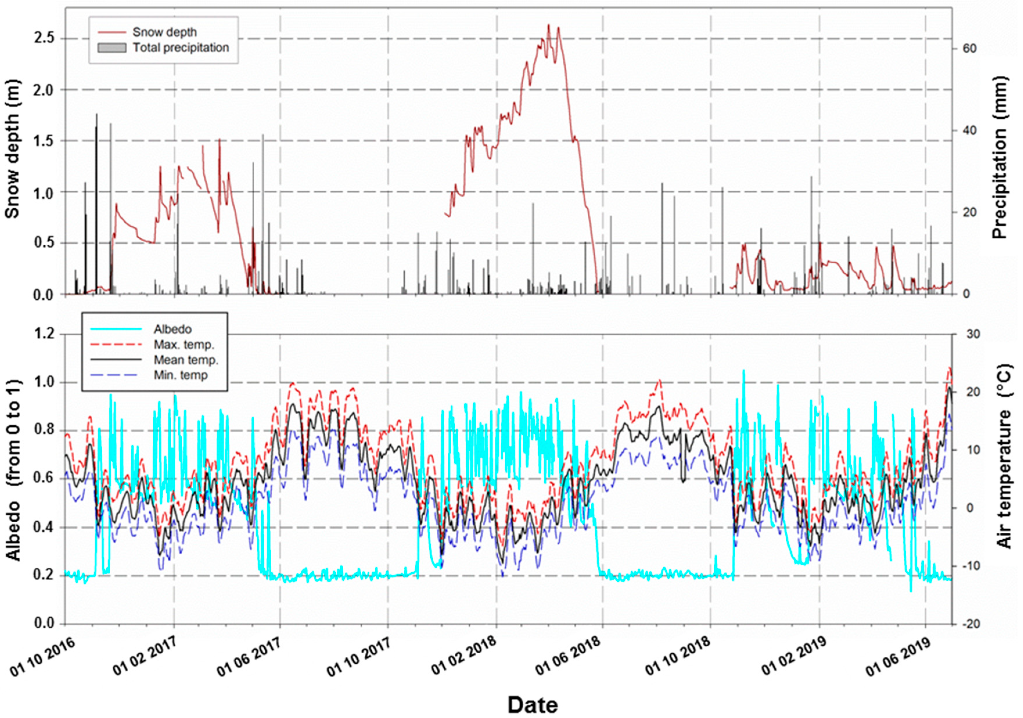 Atmosphere 11 00937 g002
