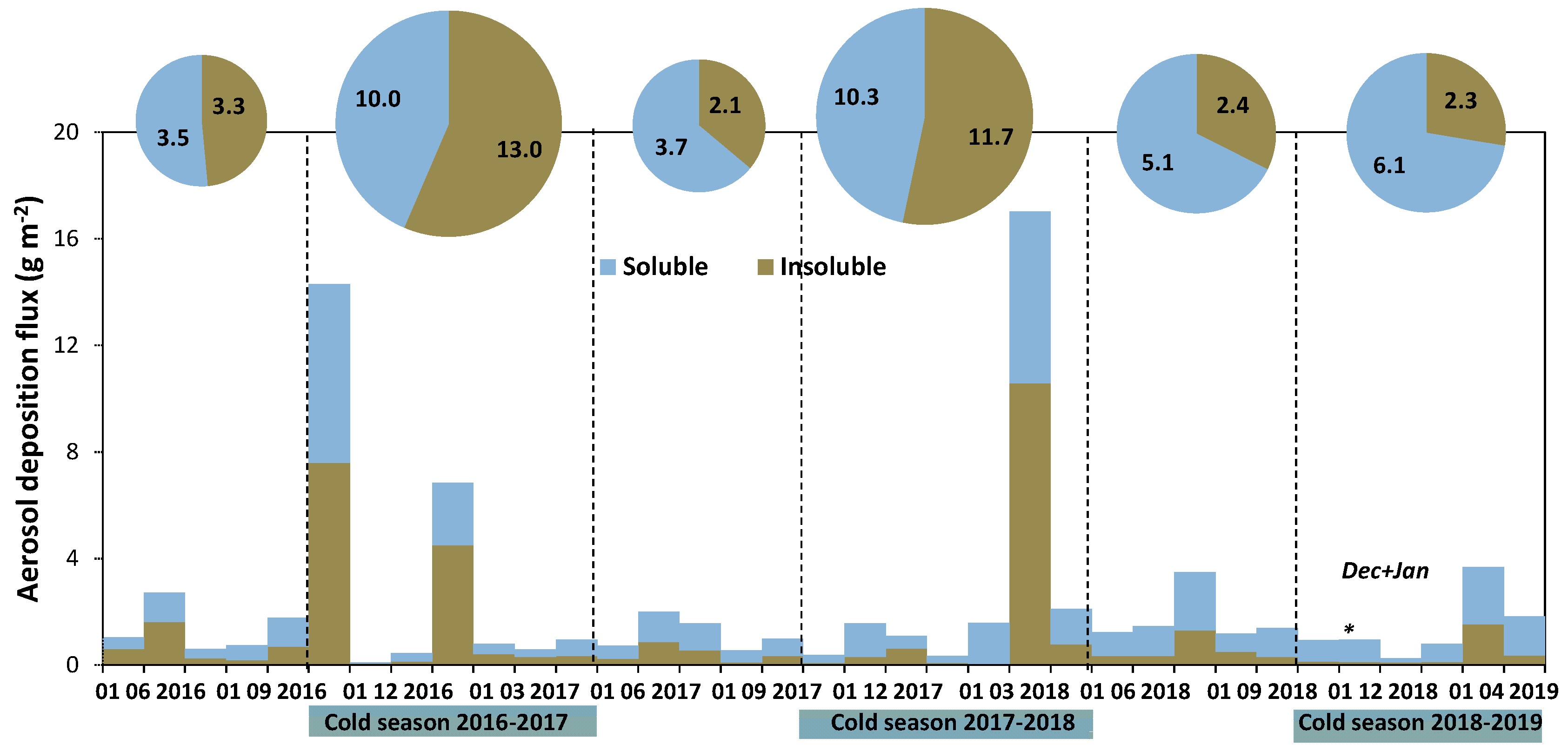 Atmosphere 11 00937 g003