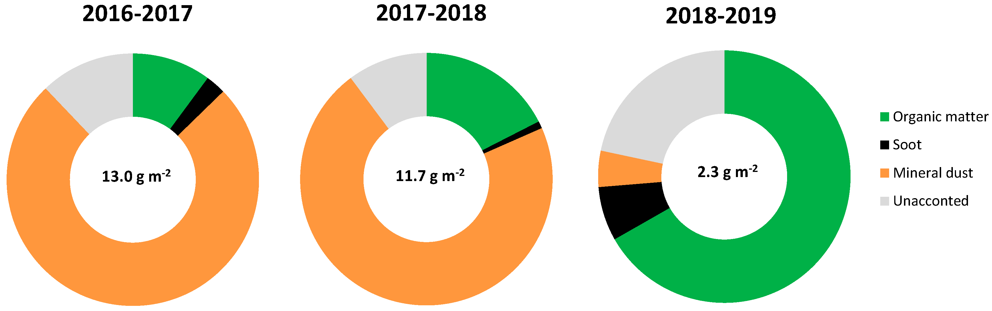 Atmosphere 11 00937 g004