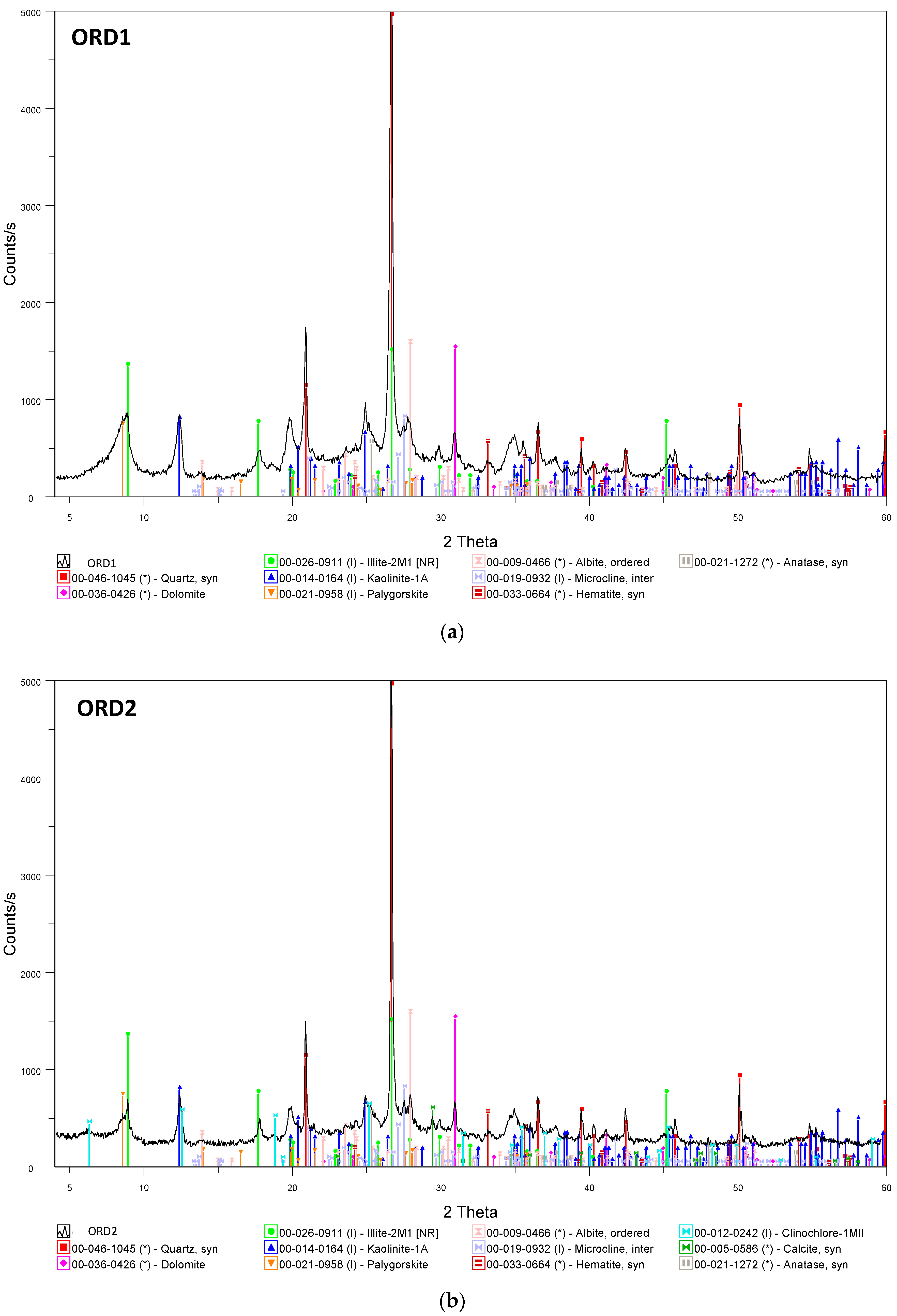 Atmosphere 11 00937 g006