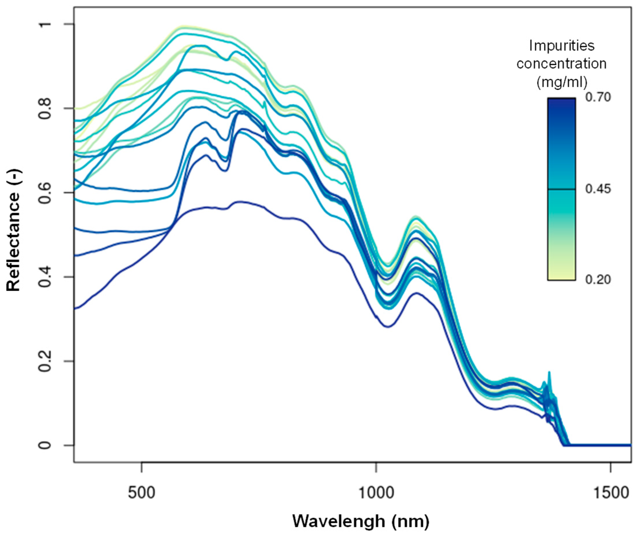 Atmosphere 11 00937 g007