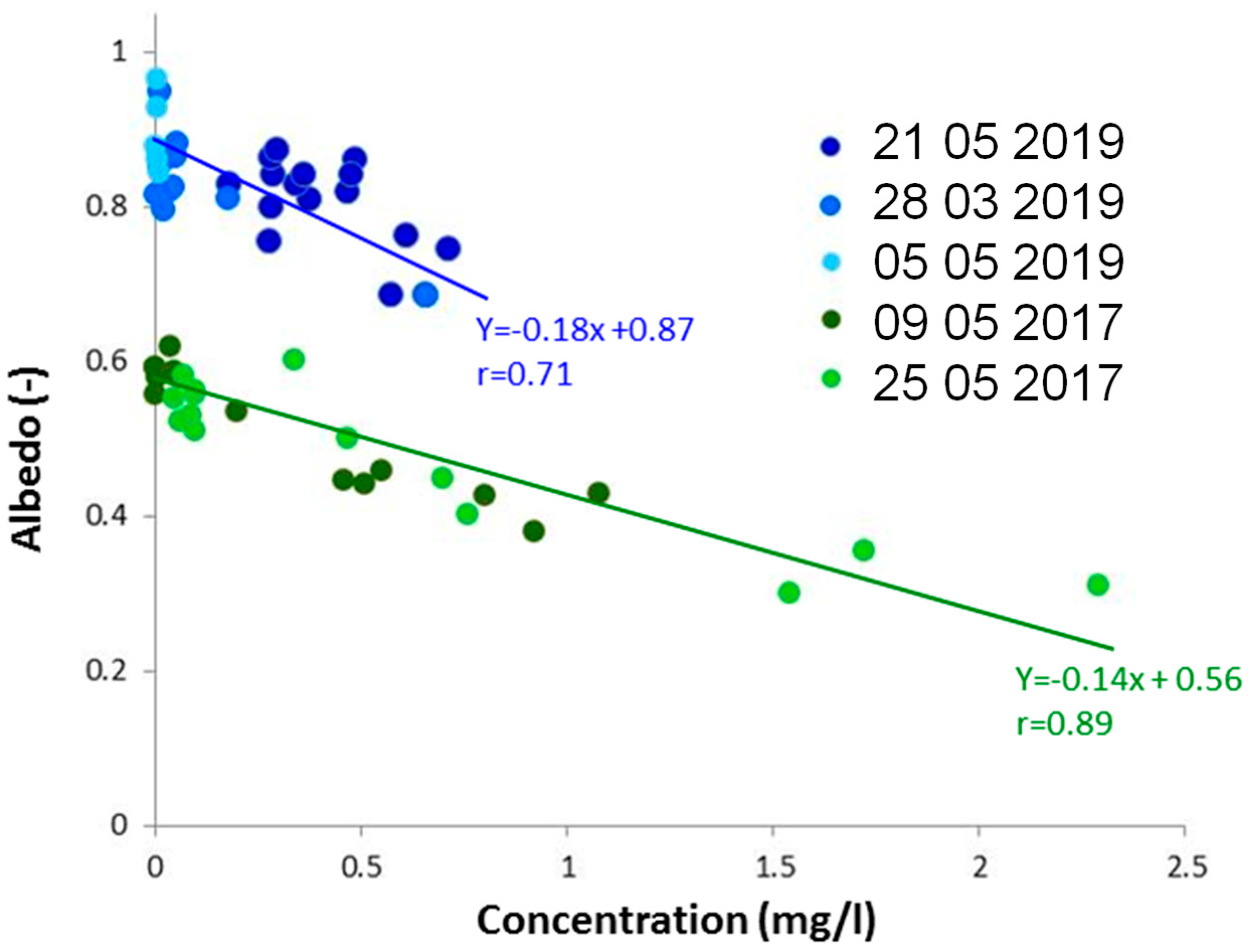 Atmosphere 11 00937 g008