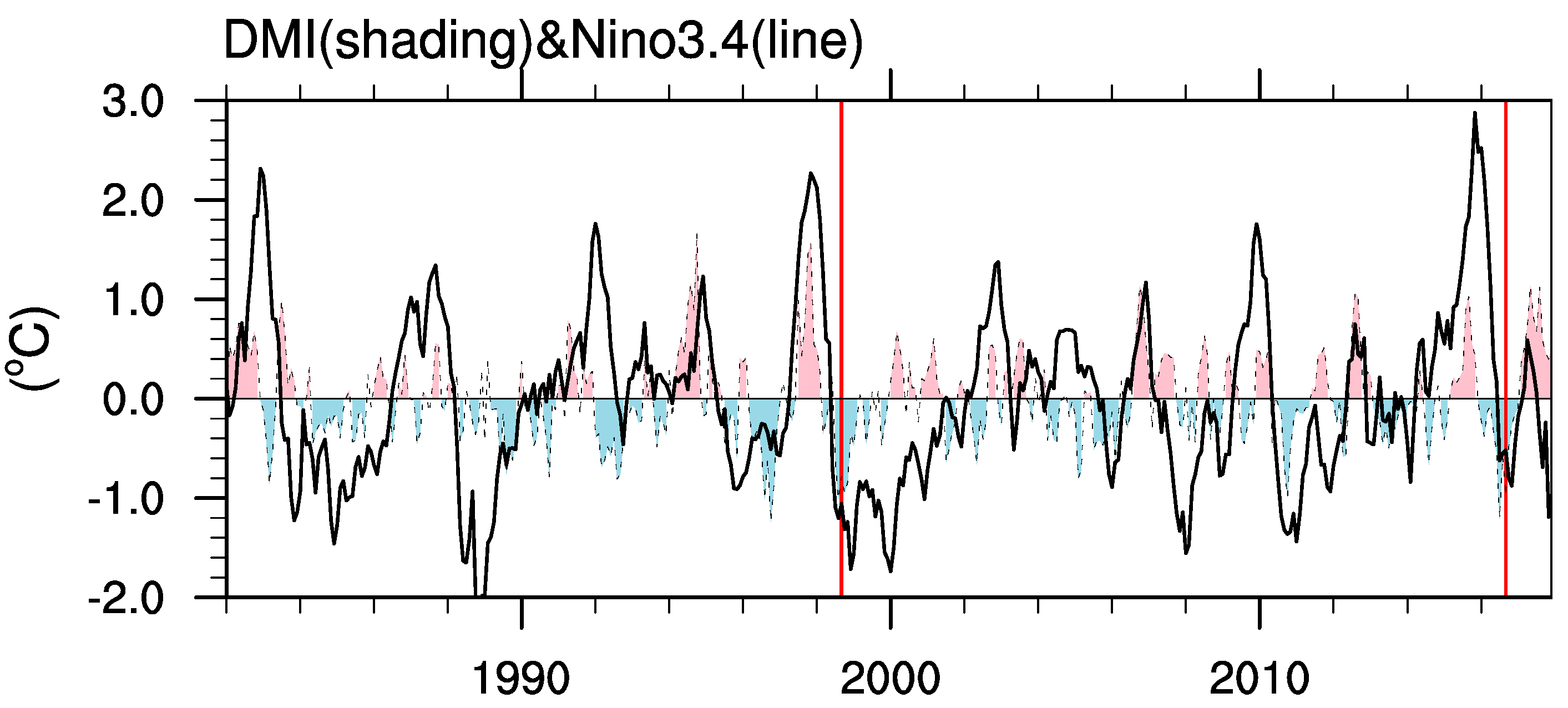 Atmosphere 11 00940 g001