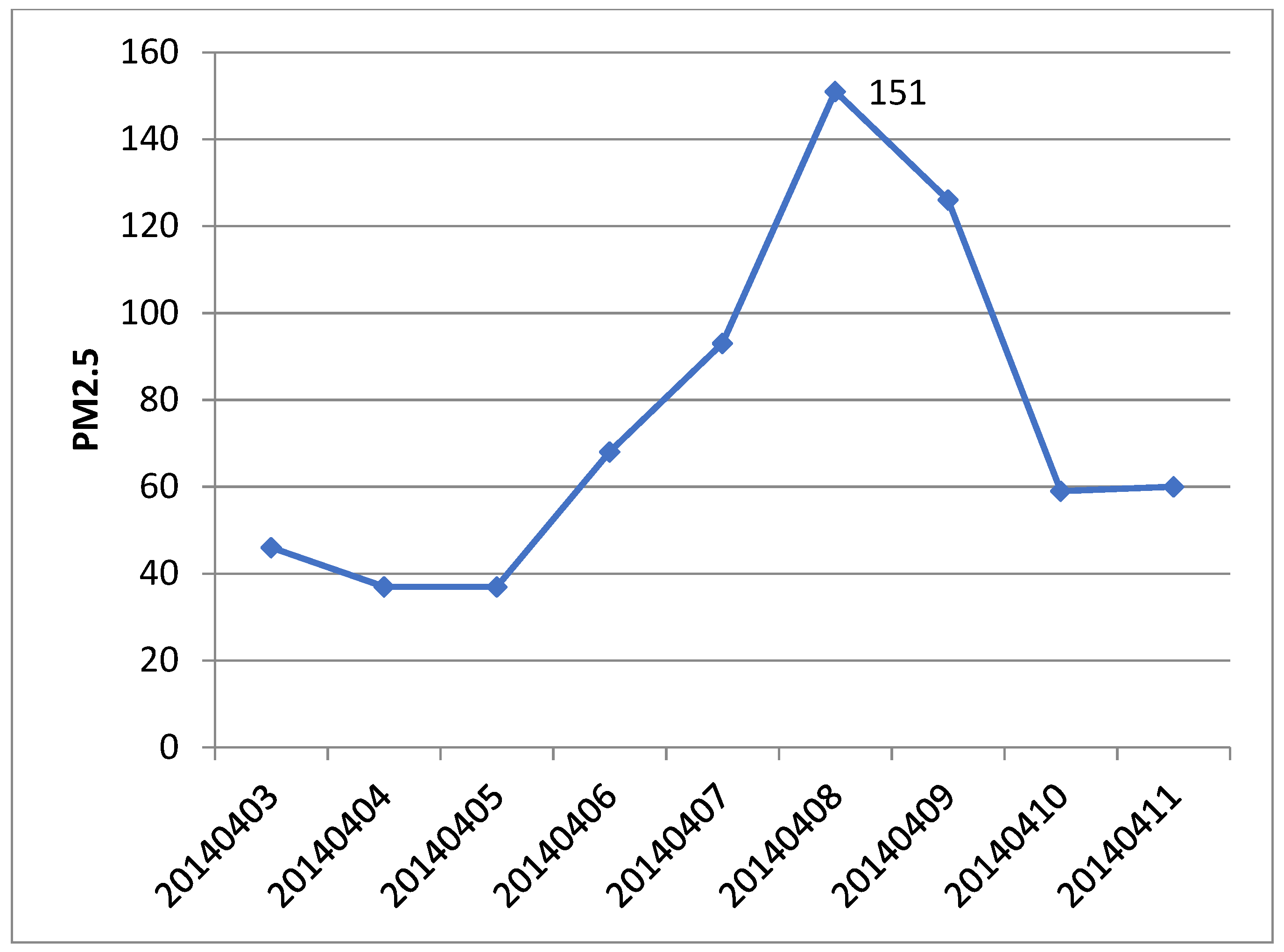 Atmosphere 11 00941 g008 Atmosphere 11 00941 g008