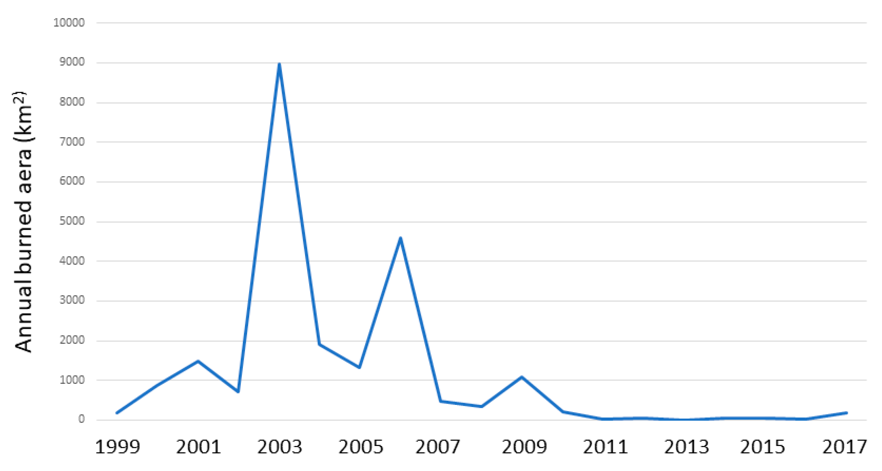 Atmosphere 11 00941 g0a10 Atmosphere 11 00941 g0a10