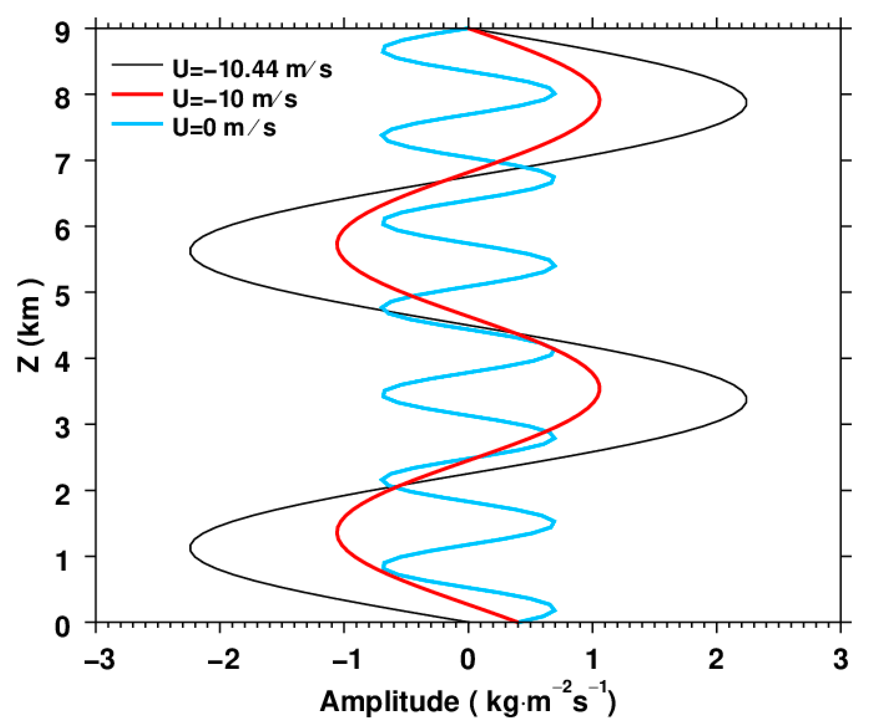 Atmosphere 11 00942 g001 Atmosphere 11 00942 g001