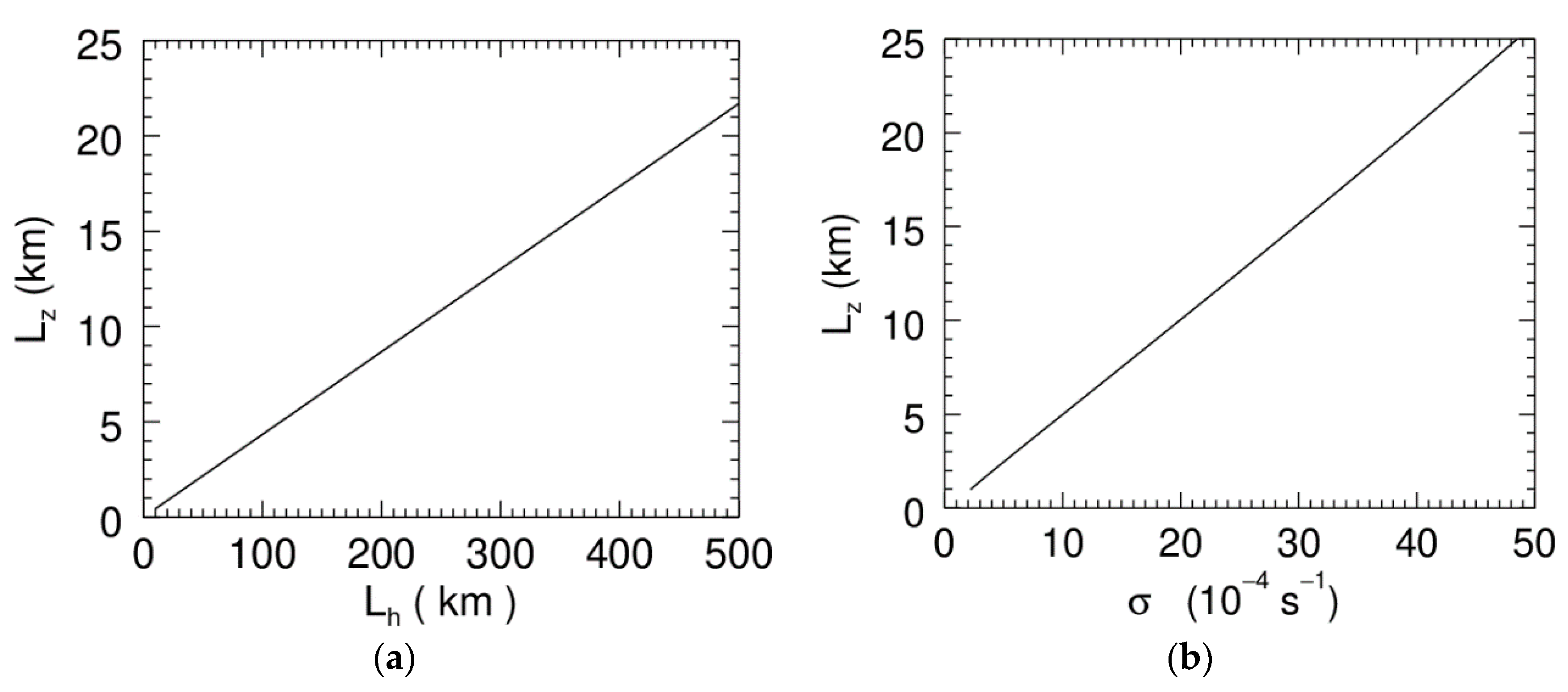 Atmosphere 11 00942 g002 Atmosphere 11 00942 g002