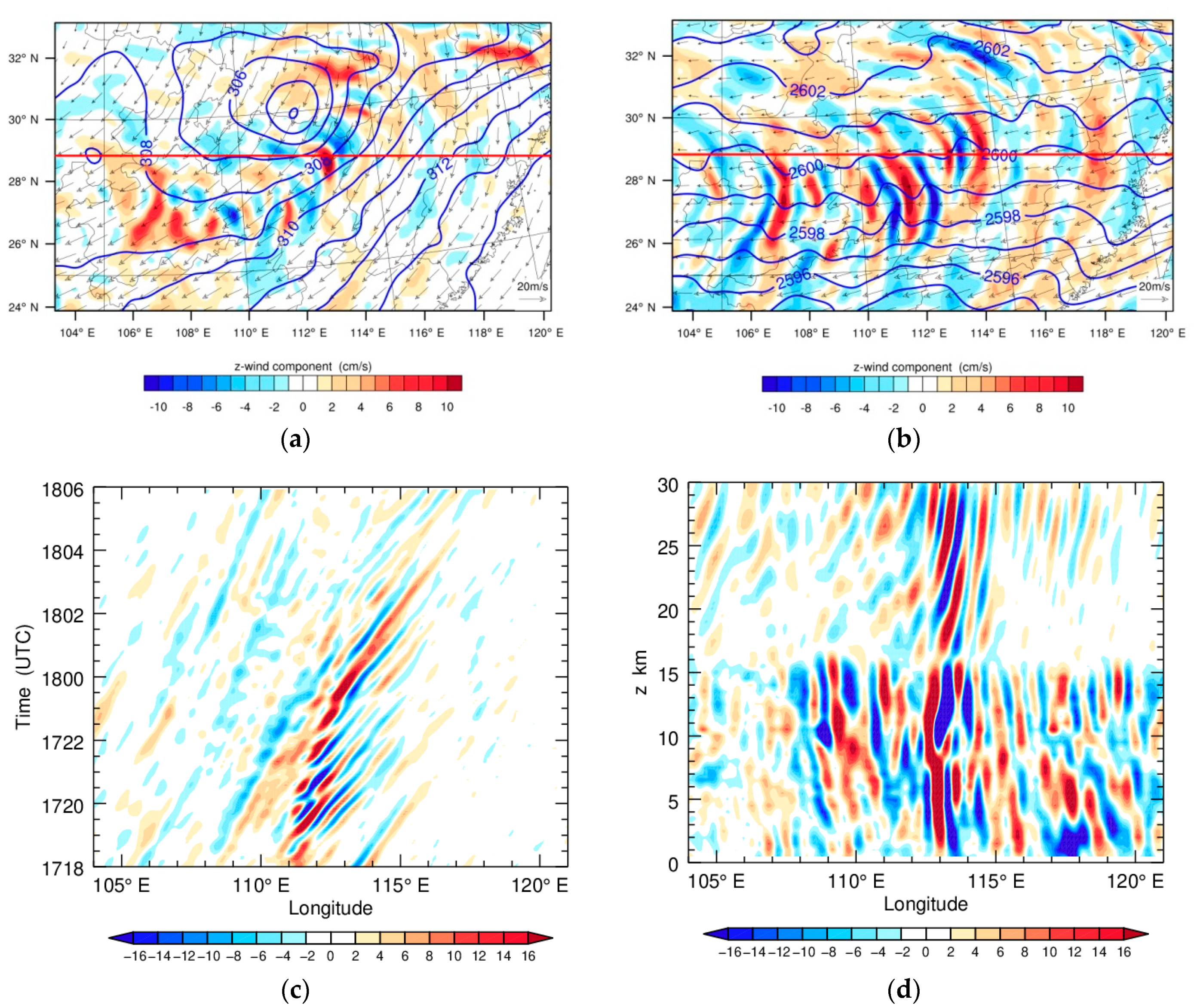 Atmosphere 11 00942 g004 Atmosphere 11 00942 g004