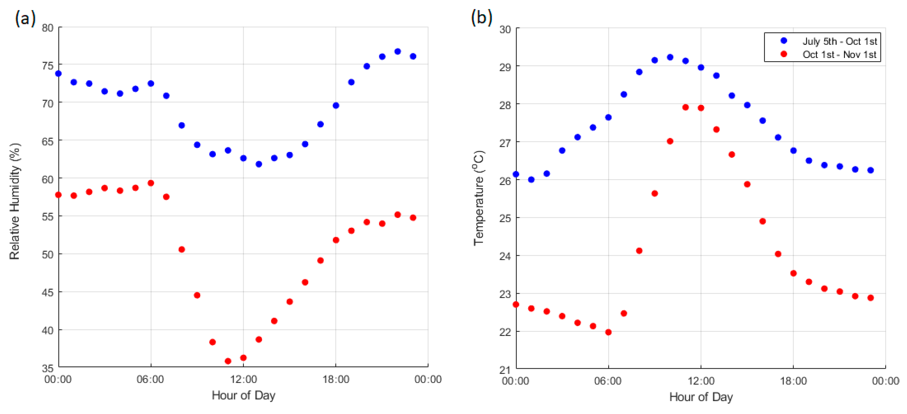 Atmosphere 11 00944 g002
