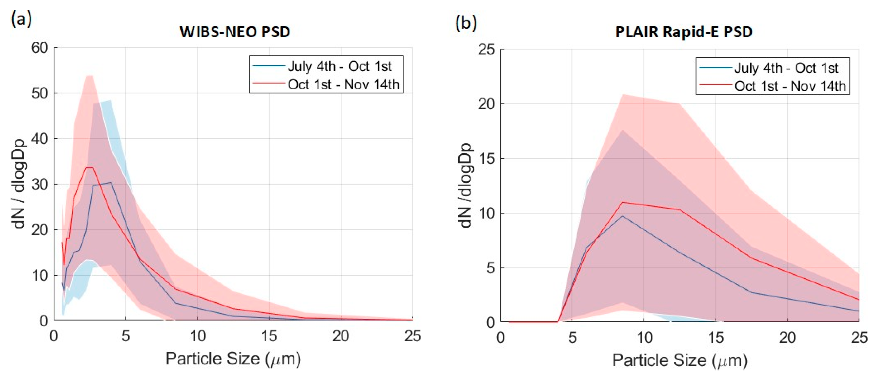 Atmosphere 11 00944 g003