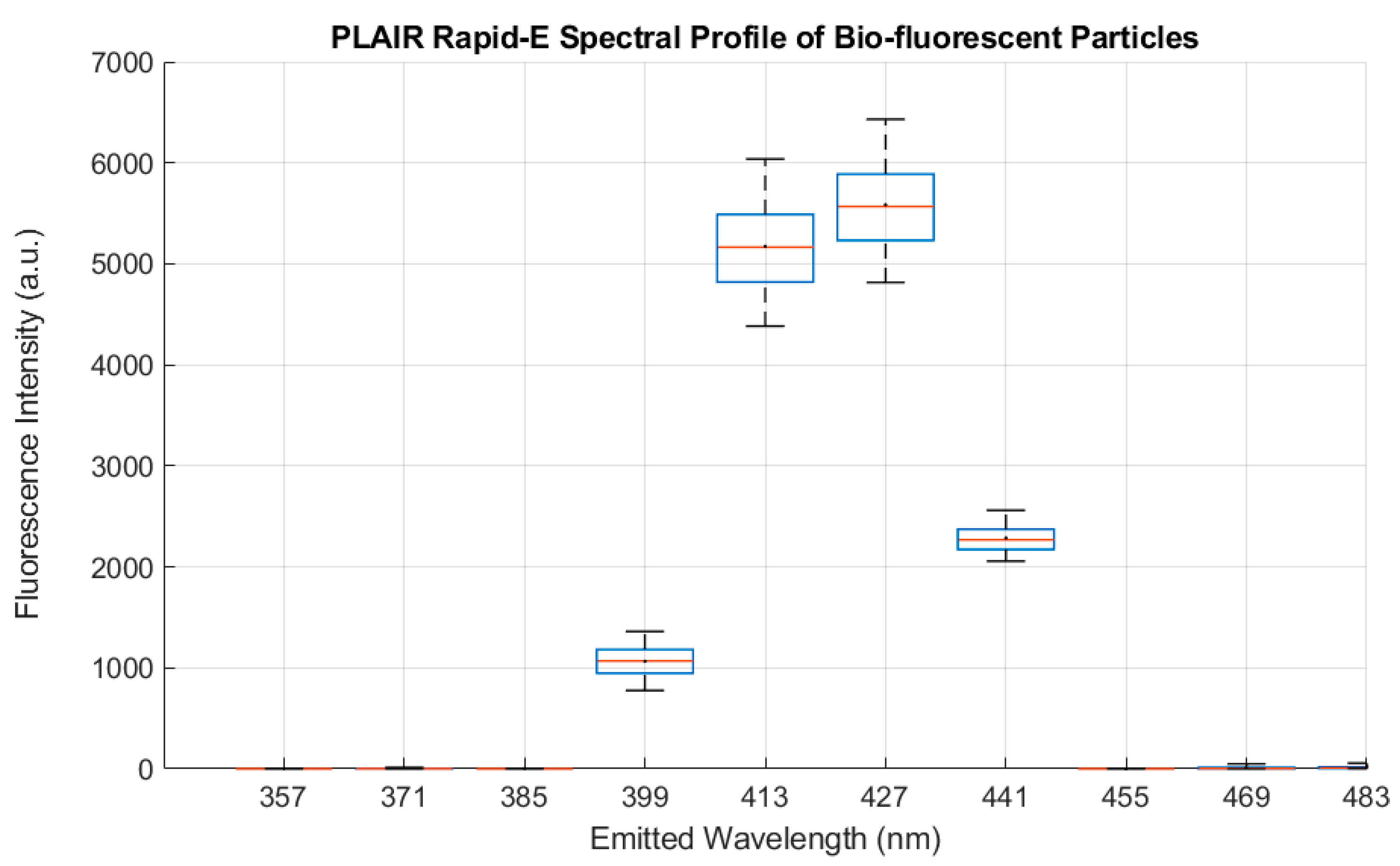 Atmosphere 11 00944 g004