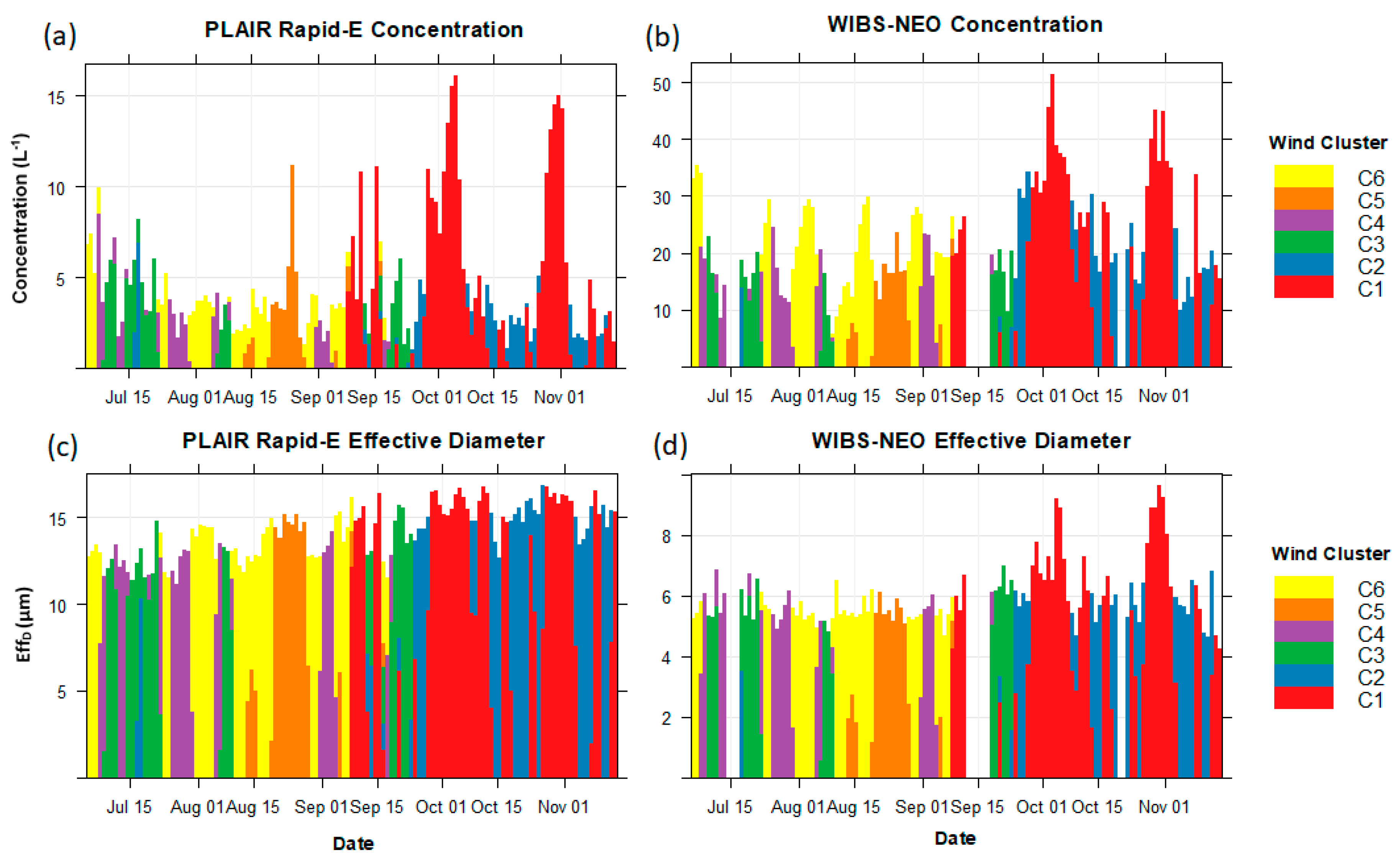 Atmosphere 11 00944 g006