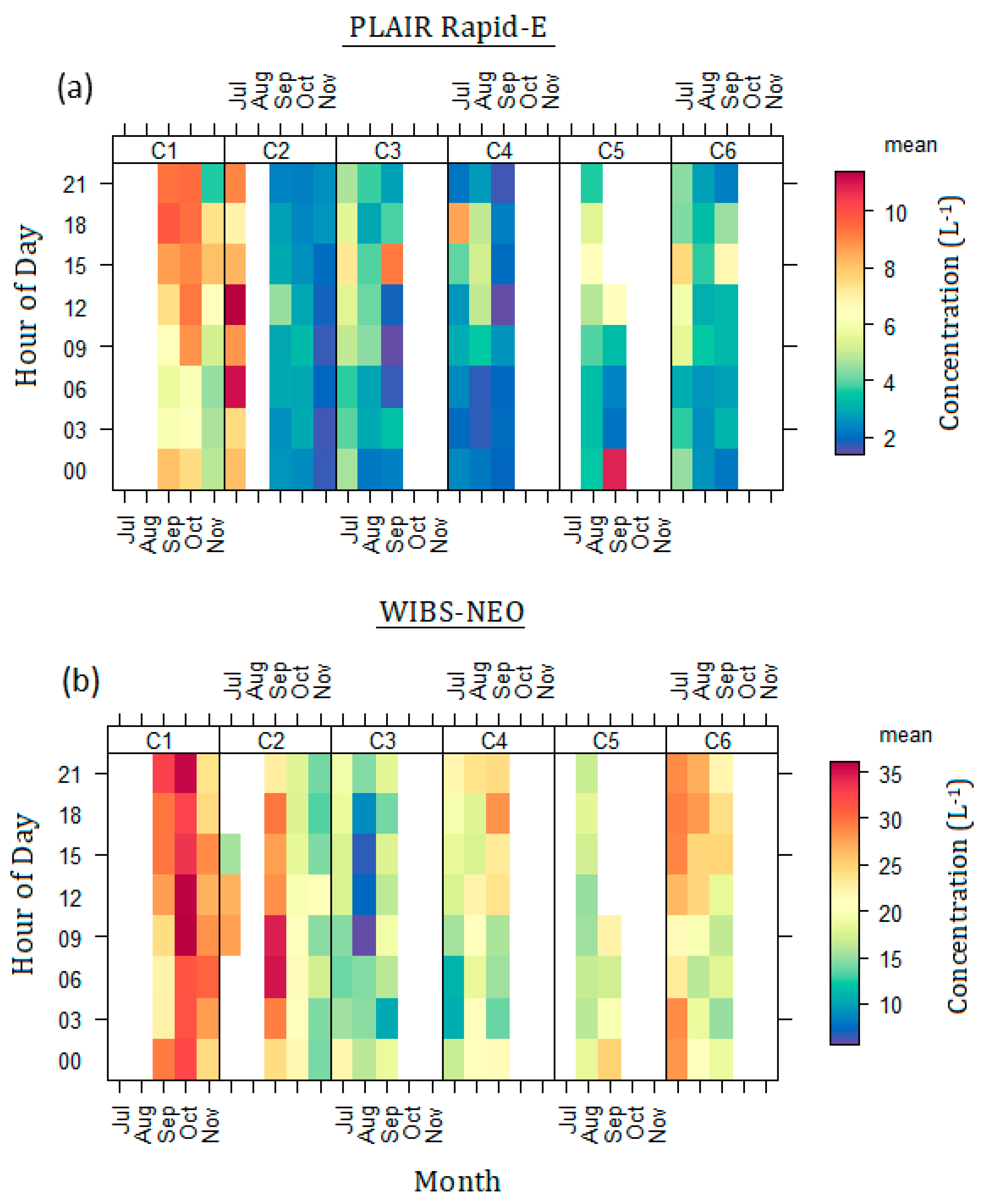 Atmosphere 11 00944 g007