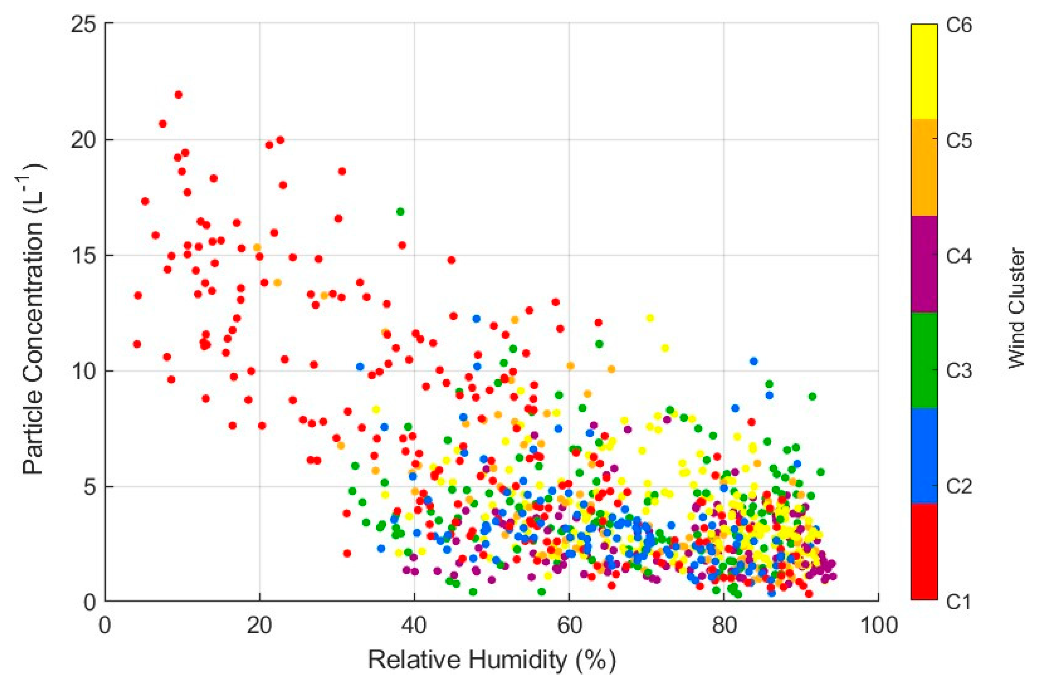 Atmosphere | Free Full-Text | The Observation and Characterisation of ...