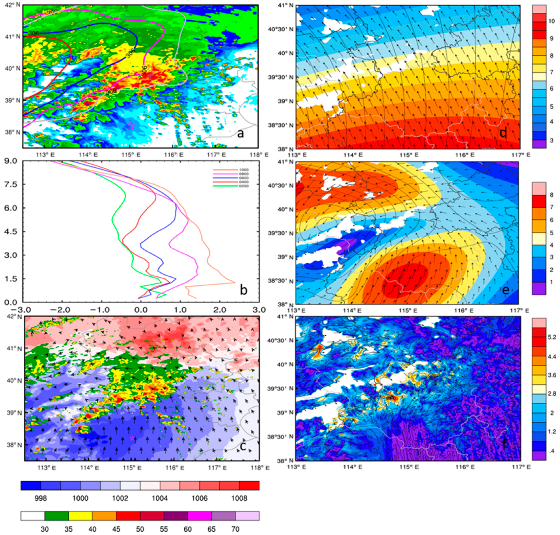 Atmosphere 11 00946 g008