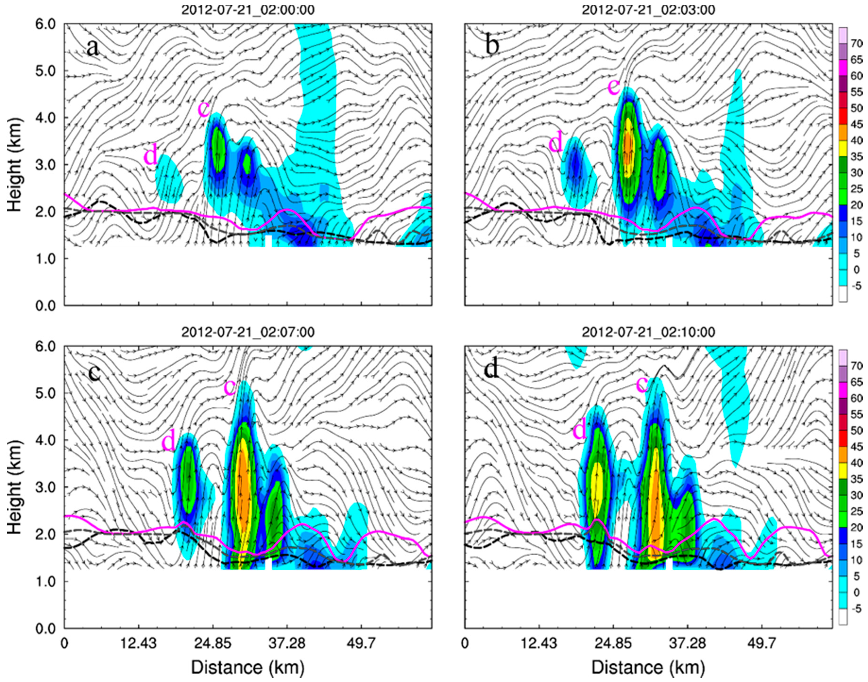 Atmosphere 11 00946 g012