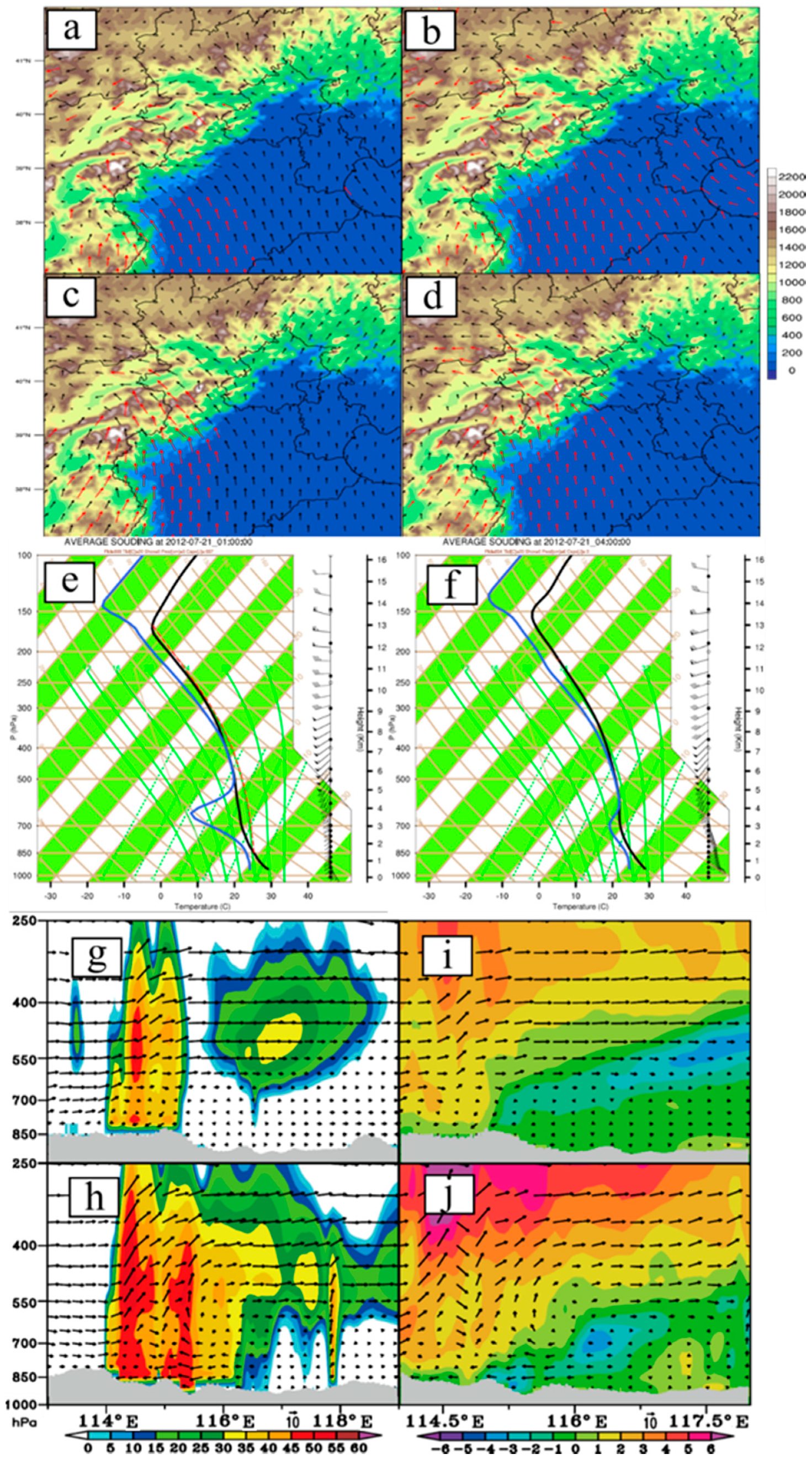 Atmosphere 11 00946 g014