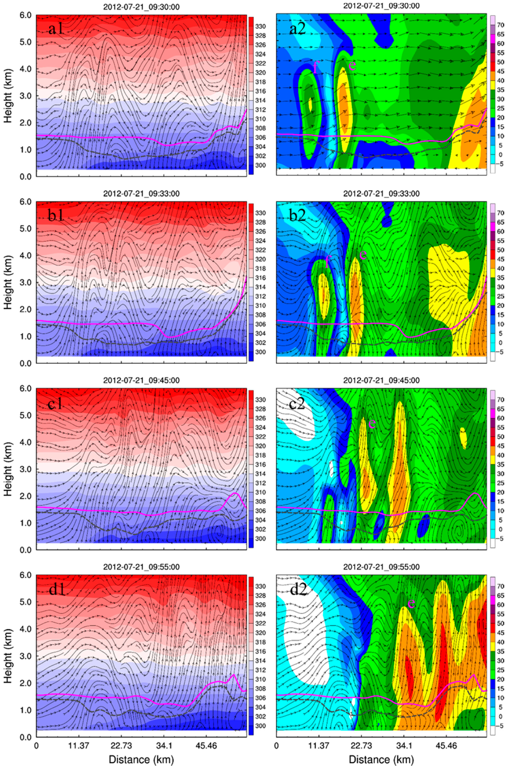 Atmosphere 11 00946 g017
