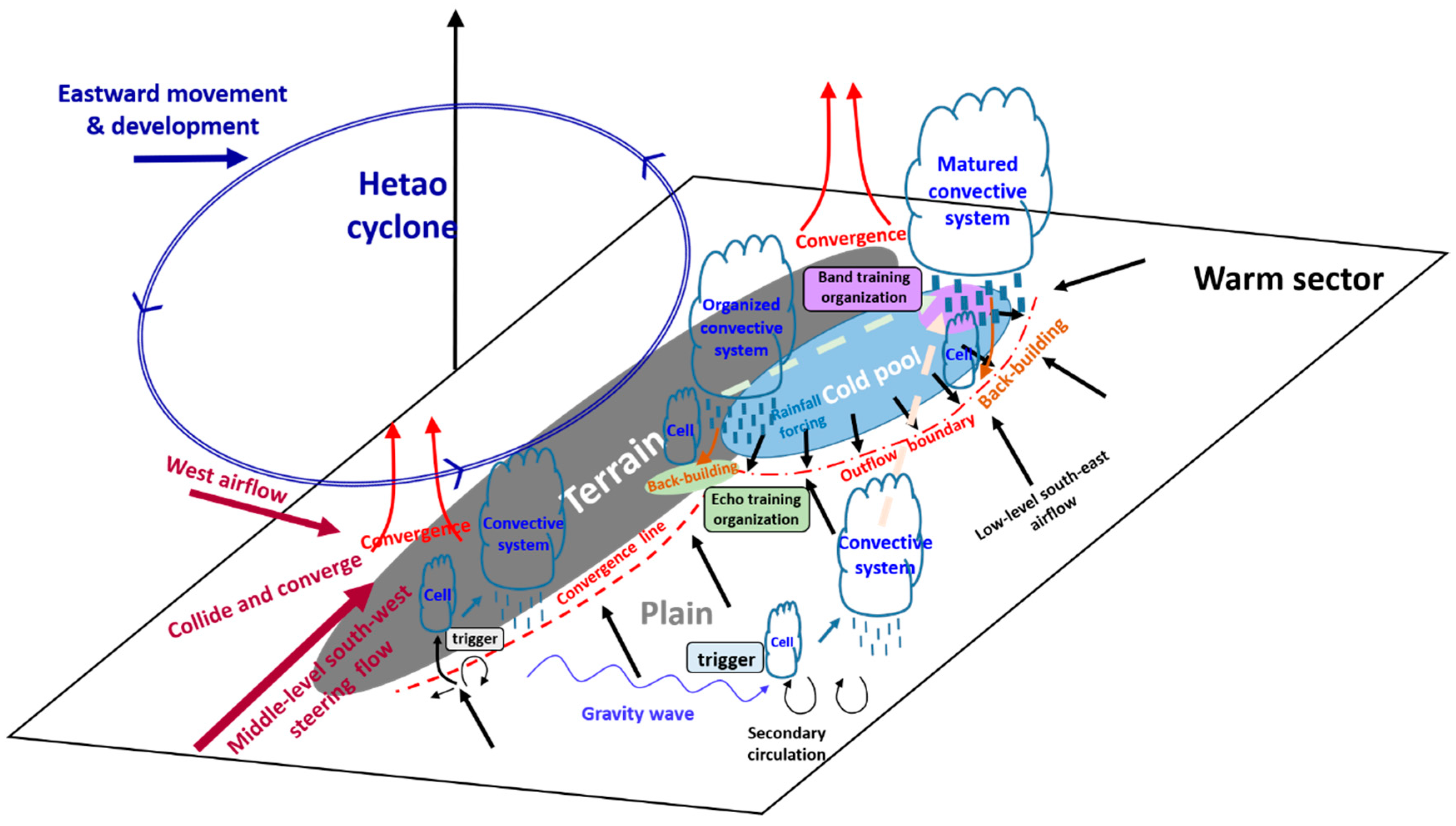 Atmosphere 11 00946 g018