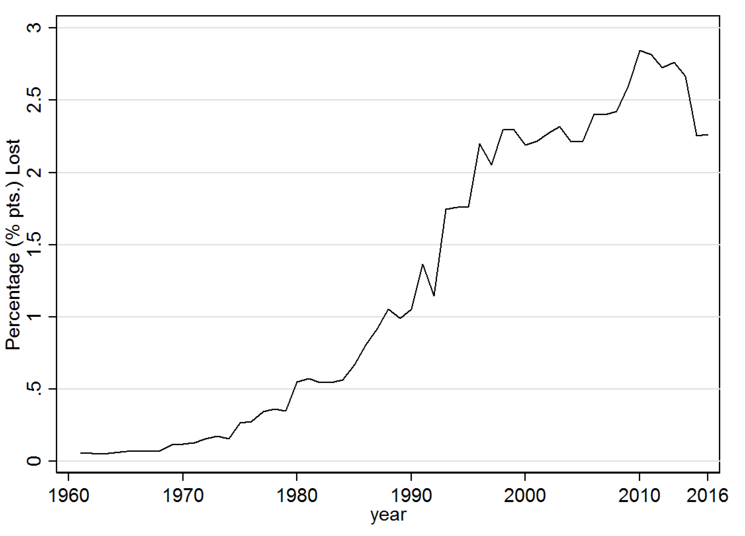 Atmosphere 11 00947 g008 Atmosphere 11 00947 g008