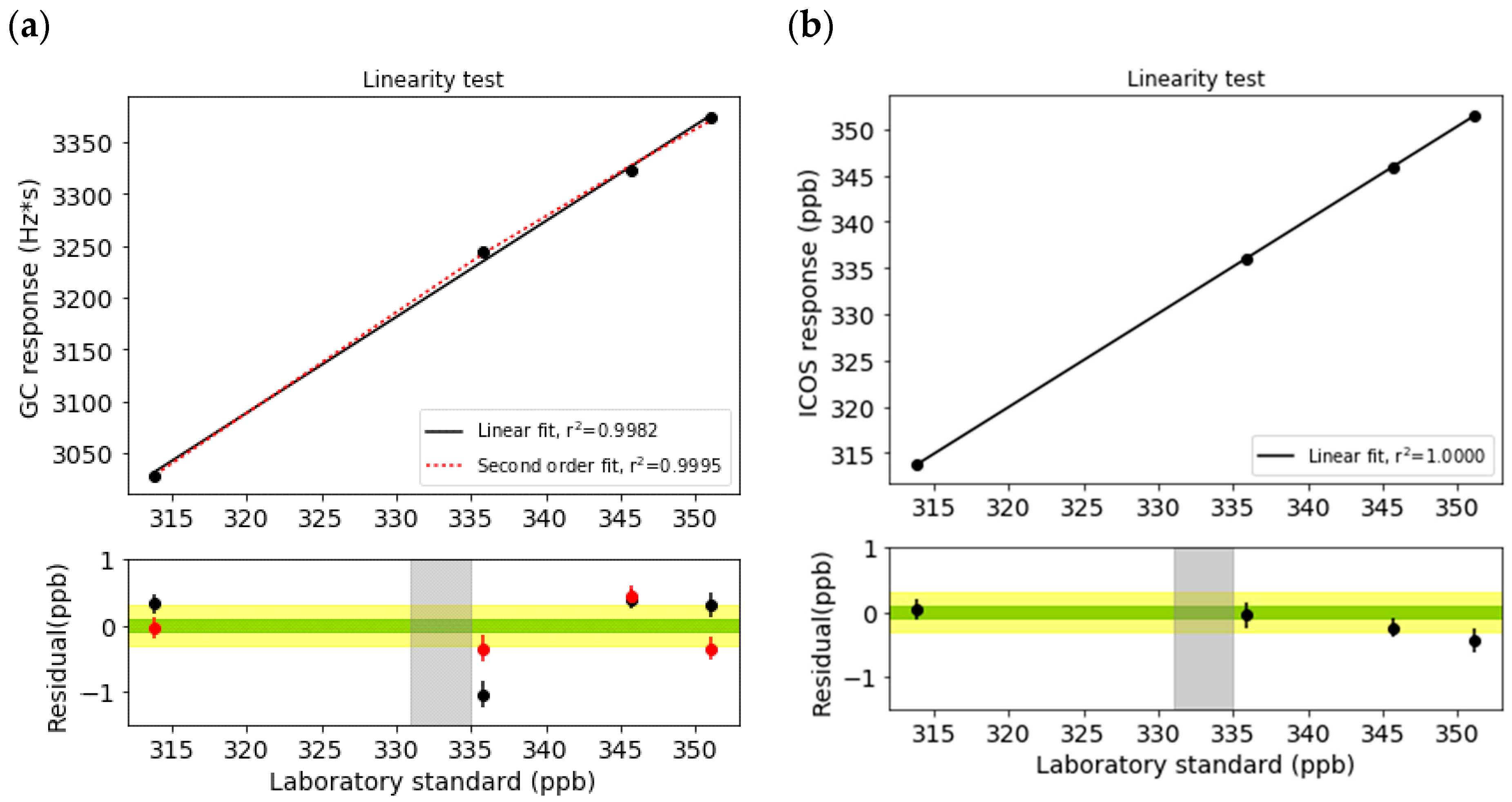 Atmosphere 11 00948 g002 Atmosphere 11 00948 g002