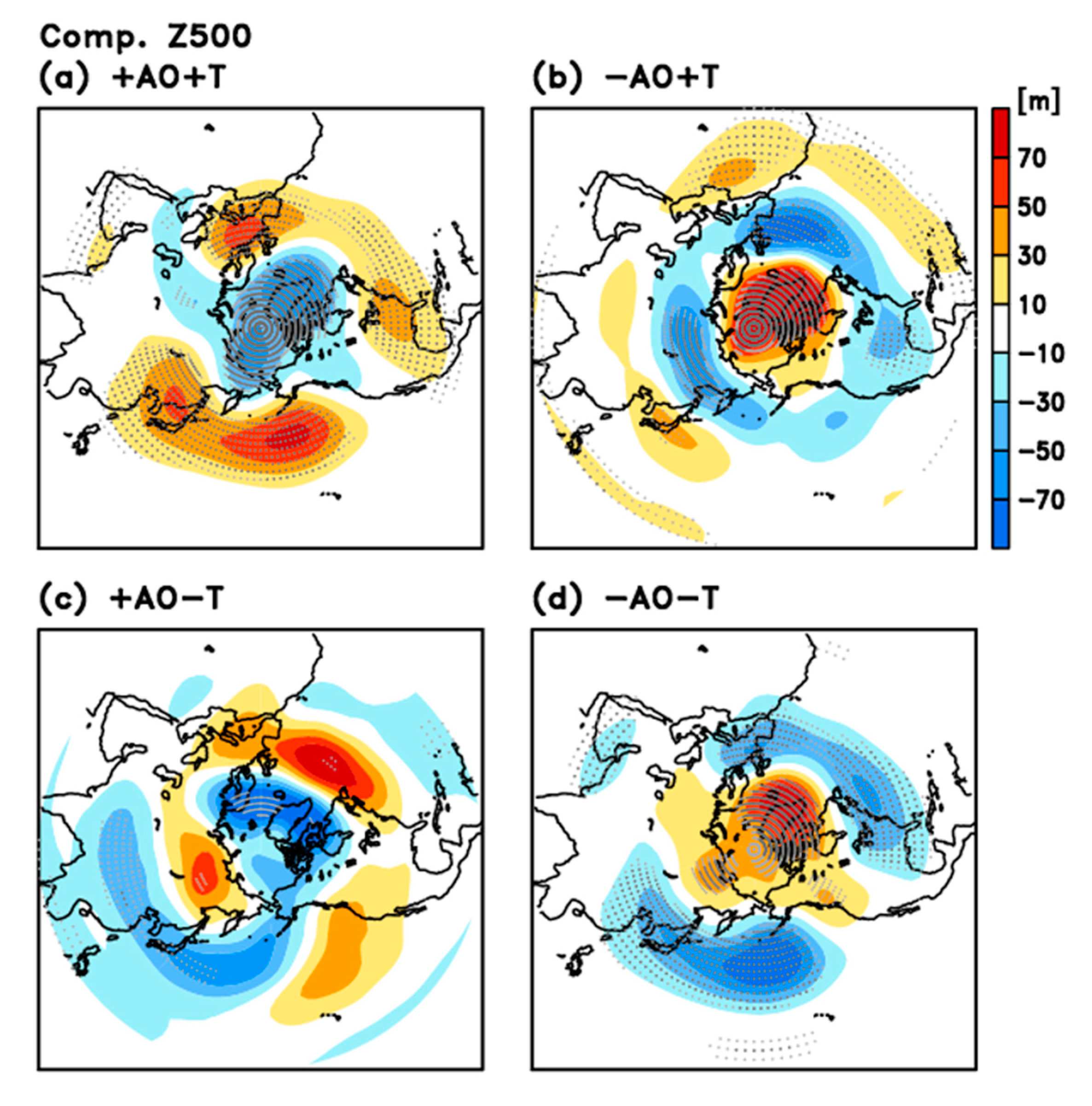 Atmosphere 11 00950 g002 Atmosphere 11 00950 g002