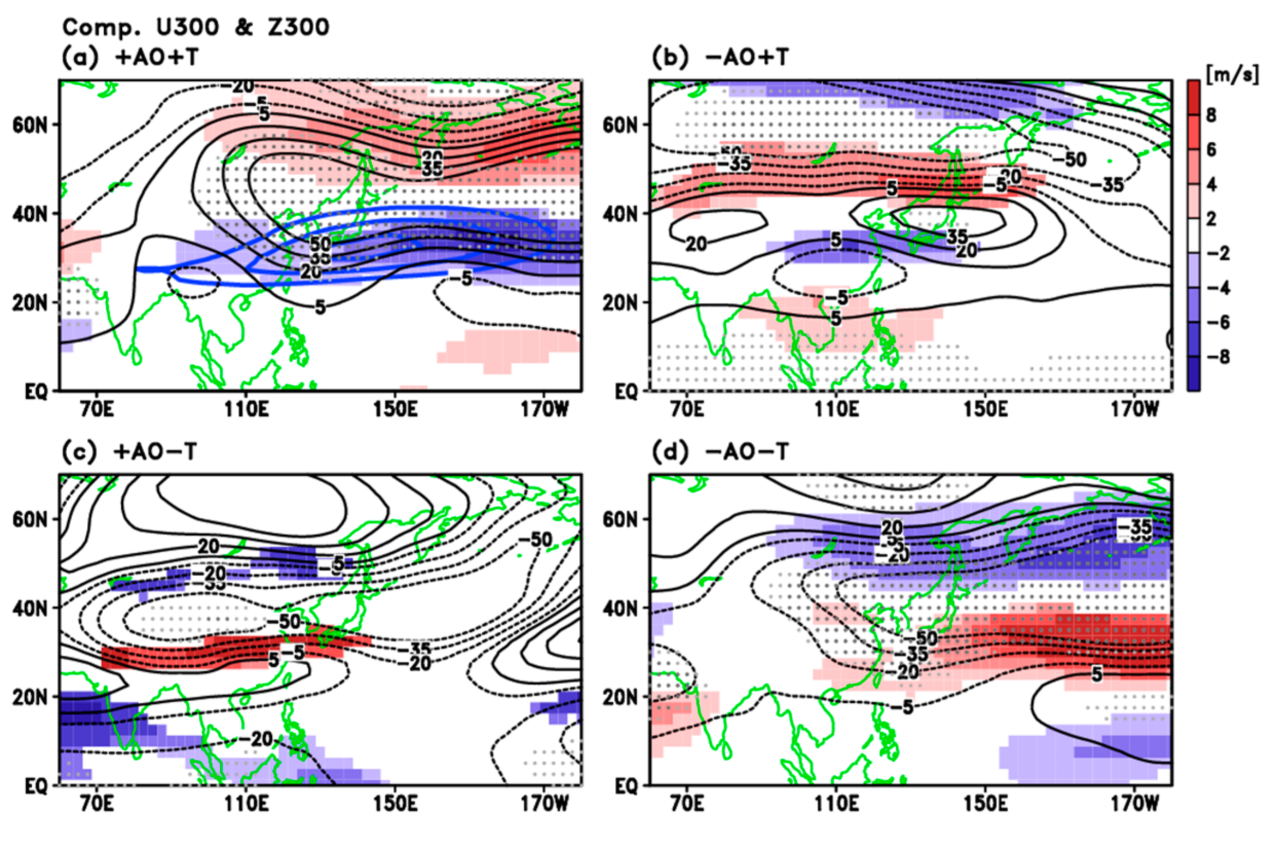 Atmosphere 11 00950 g003 Atmosphere 11 00950 g003