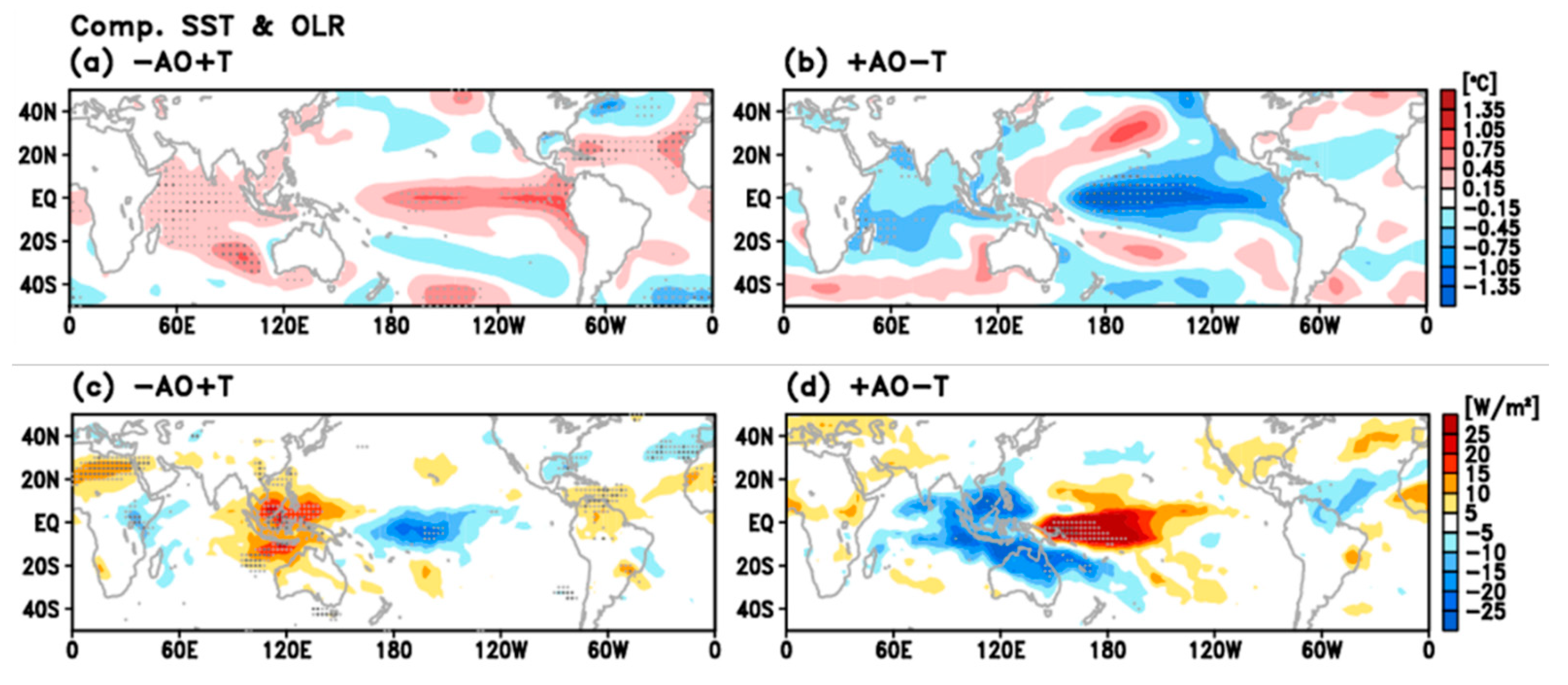 Atmosphere 11 00950 g005 Atmosphere 11 00950 g005