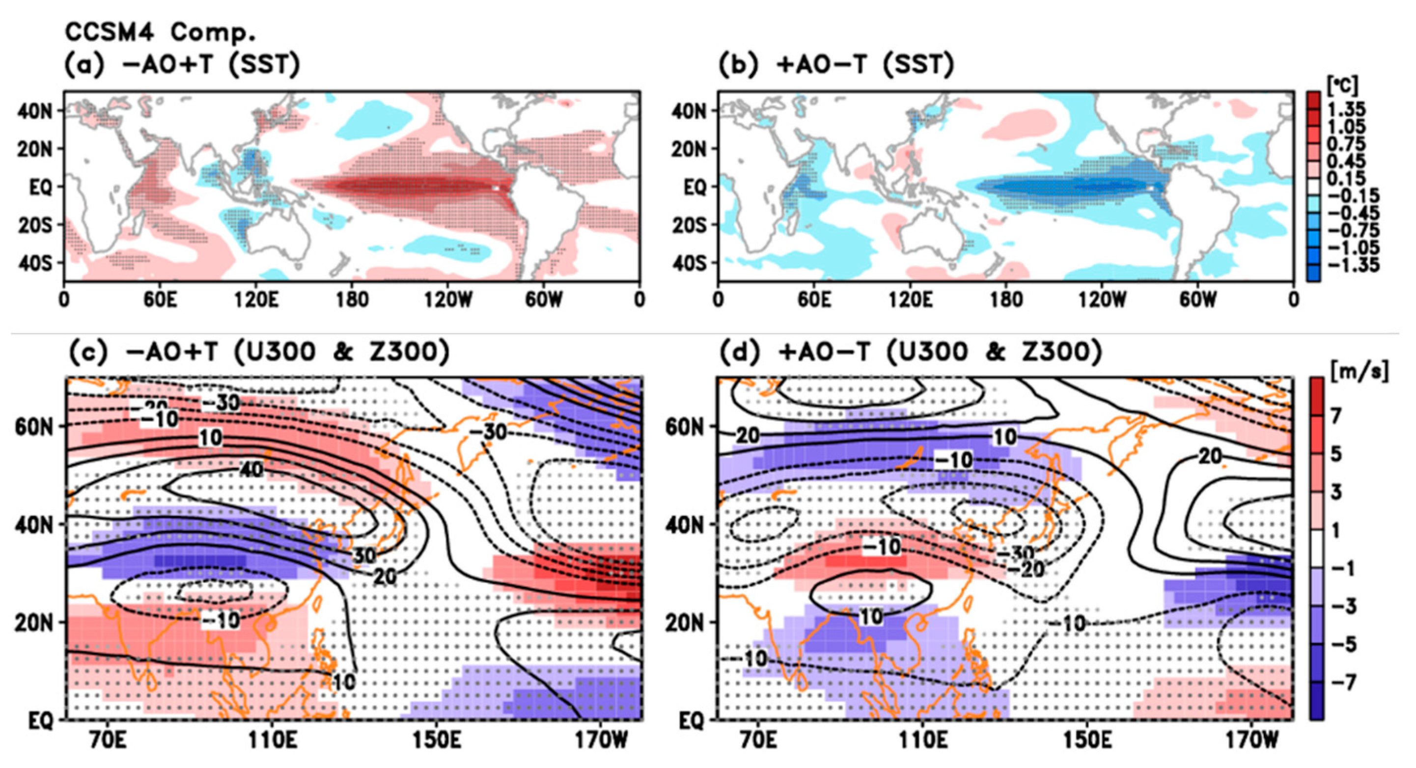 Atmosphere 11 00950 g007 Atmosphere 11 00950 g007