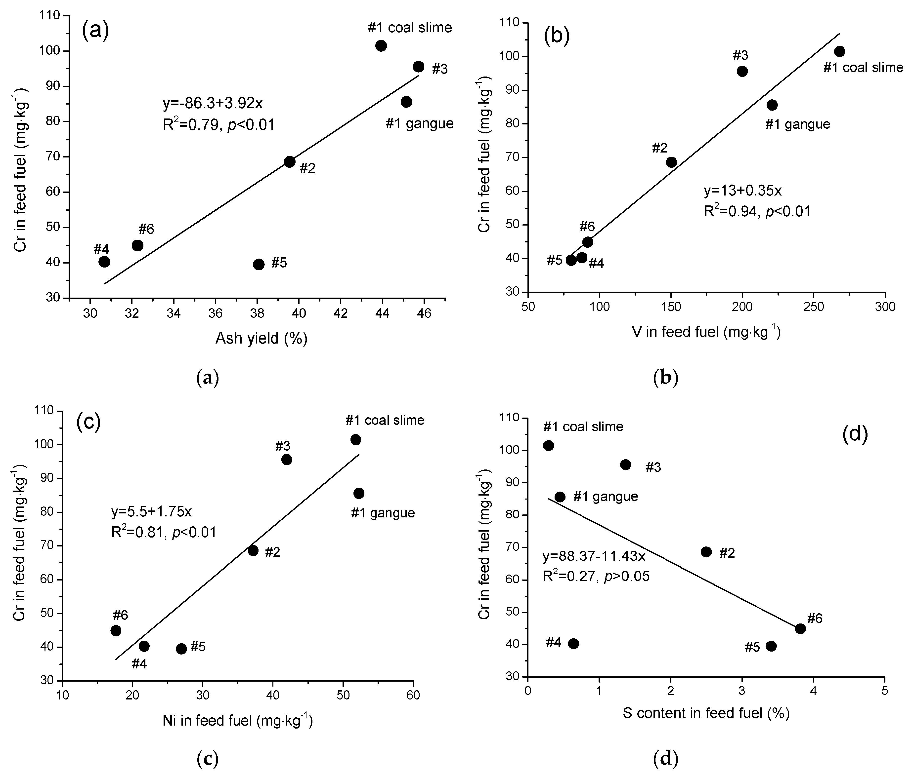 Atmosphere 11 00951 g004 Atmosphere 11 00951 g004